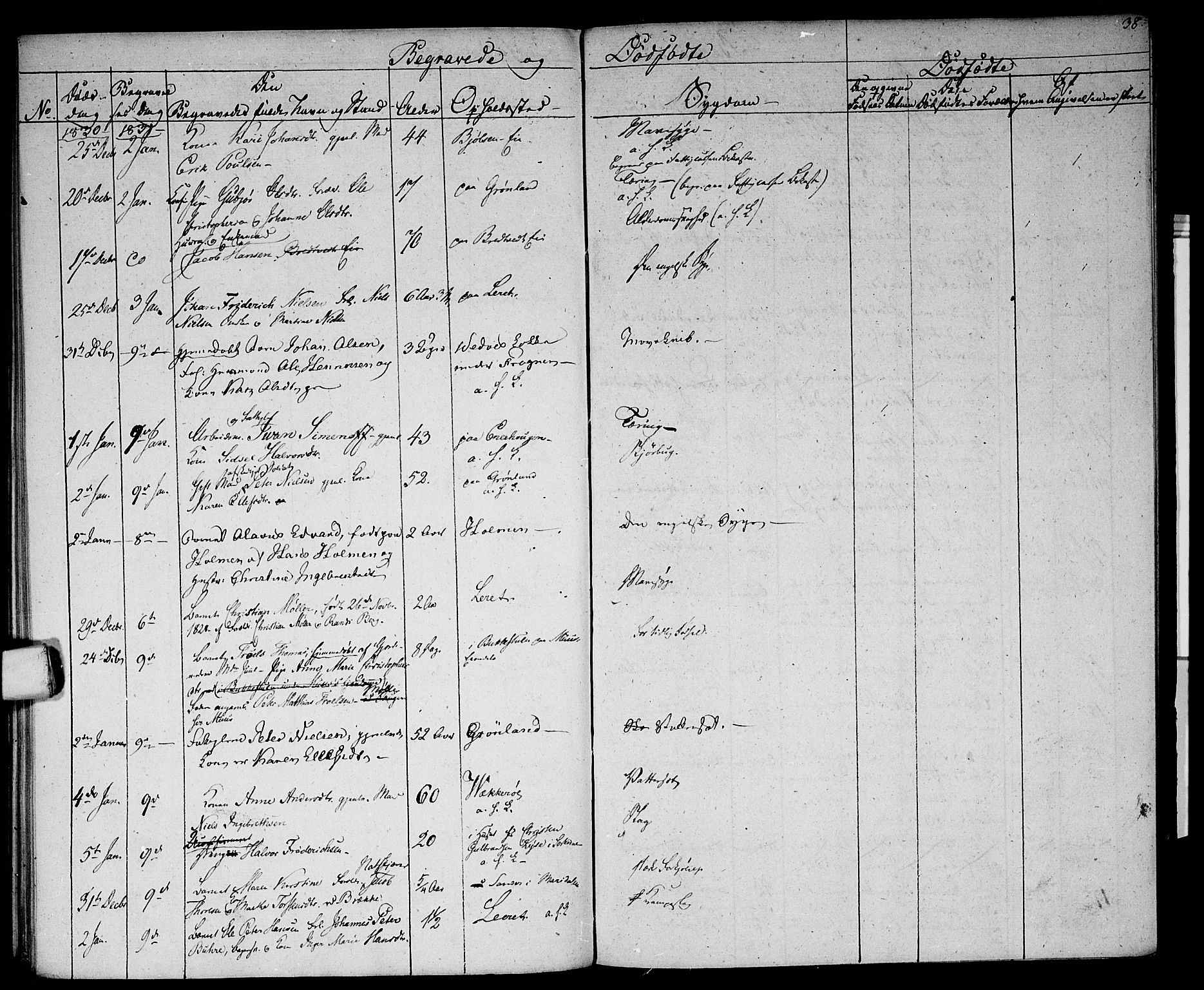 Aker prestekontor kirkebøker, AV/SAO-A-10861/G/L0005: Parish register (copy) no. 5, 1830-1831, p. 38