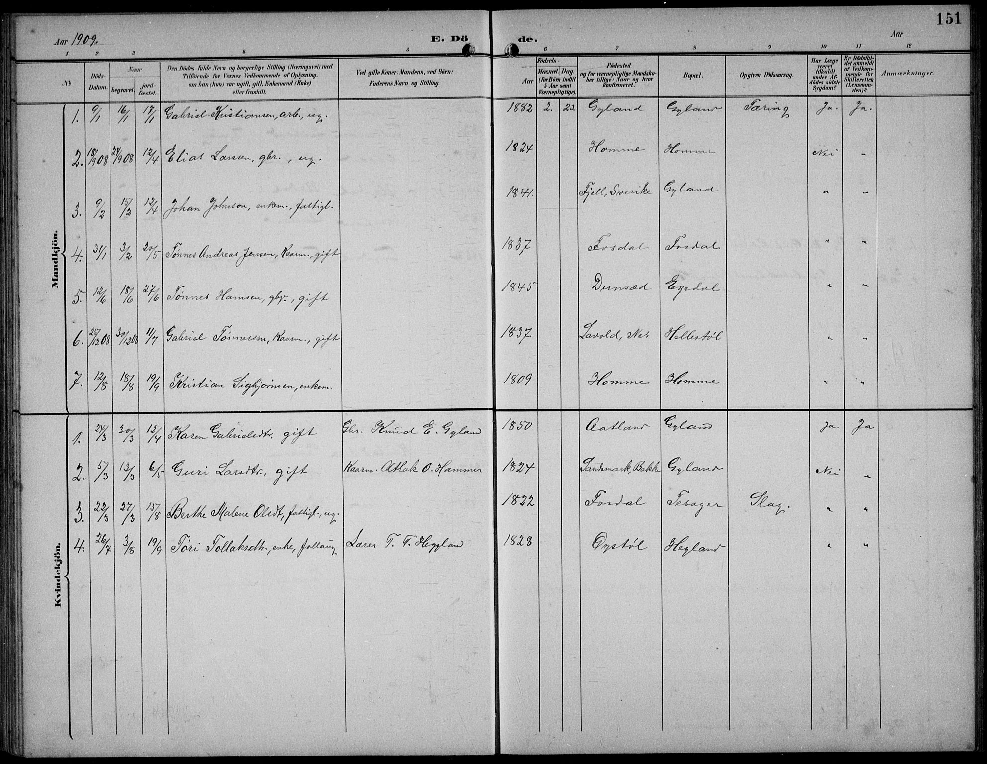 Bakke sokneprestkontor, SAK/1111-0002/F/Fb/Fbb/L0004: Parish register (copy) no. B 4, 1896-1927, p. 151