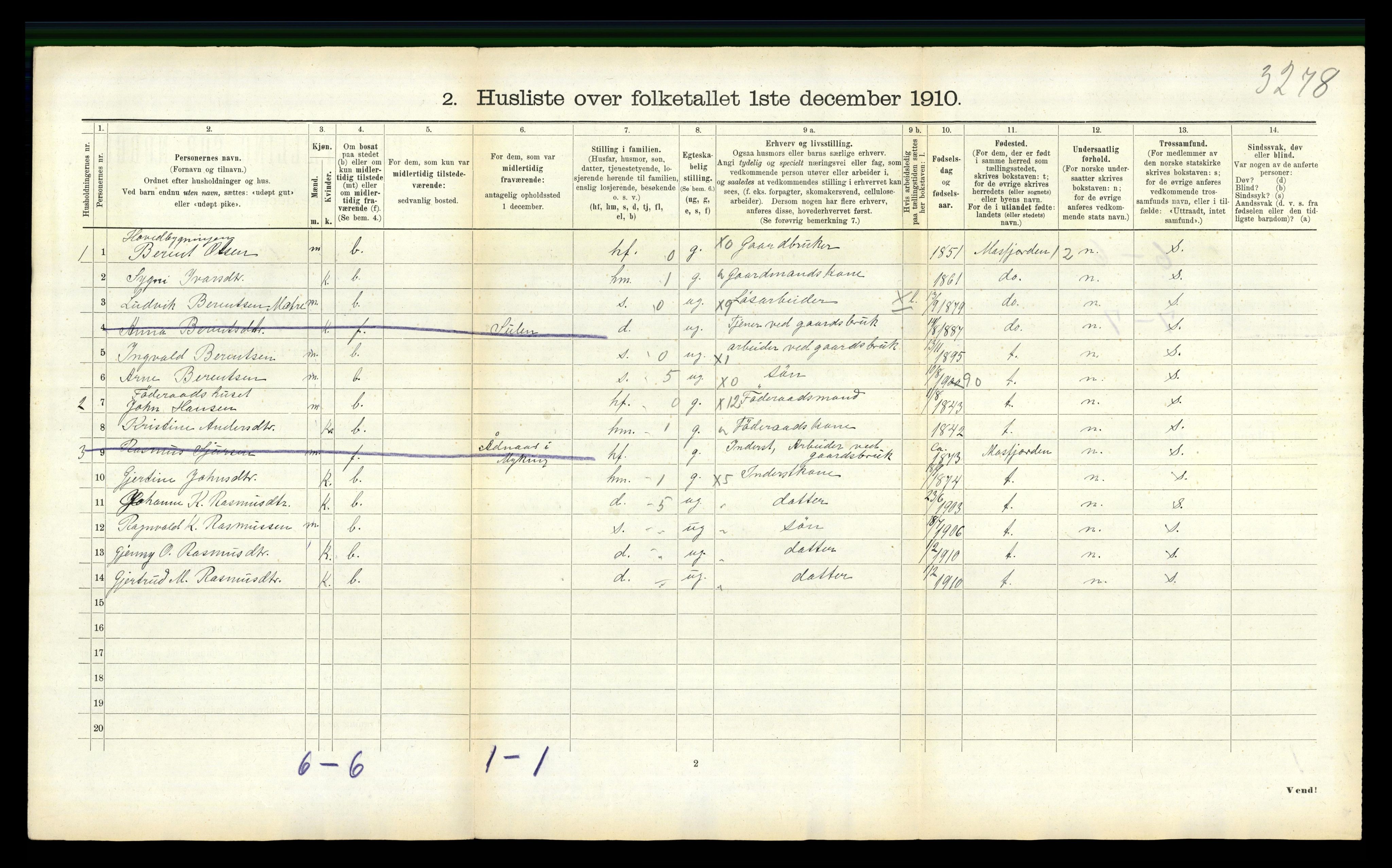 RA, 1910 census for Gulen, 1910, p. 615