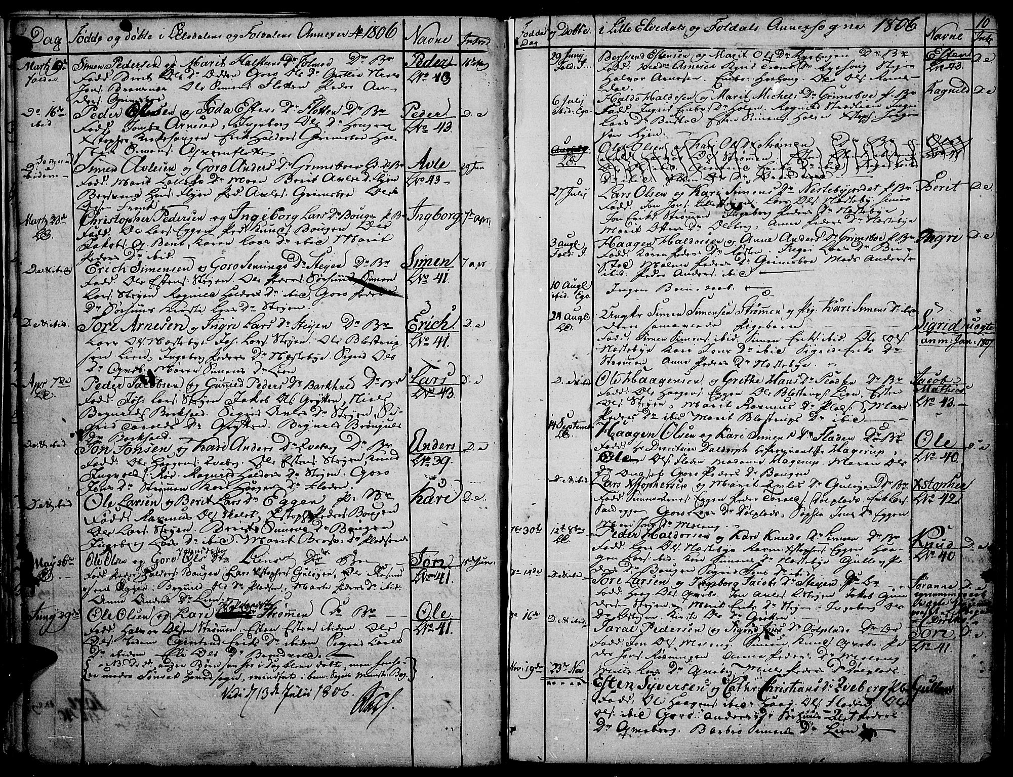 Tynset prestekontor, SAH/PREST-058/H/Ha/Haa/L0016: Parish register (official) no. 16, 1801-1814, p. 10