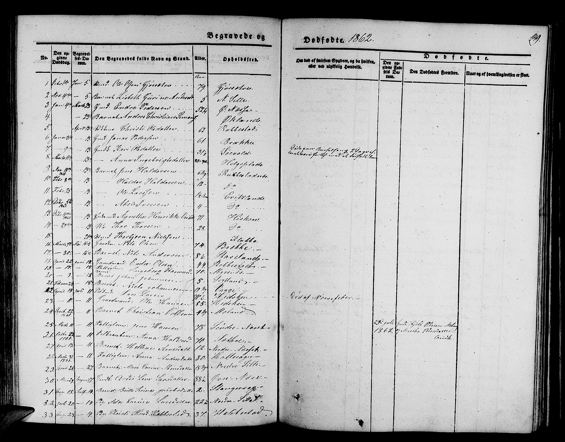 Finnås sokneprestembete, SAB/A-99925/H/Ha/Hab/Habb/L0001: Parish register (copy) no. B 1, 1851-1870, p. 149