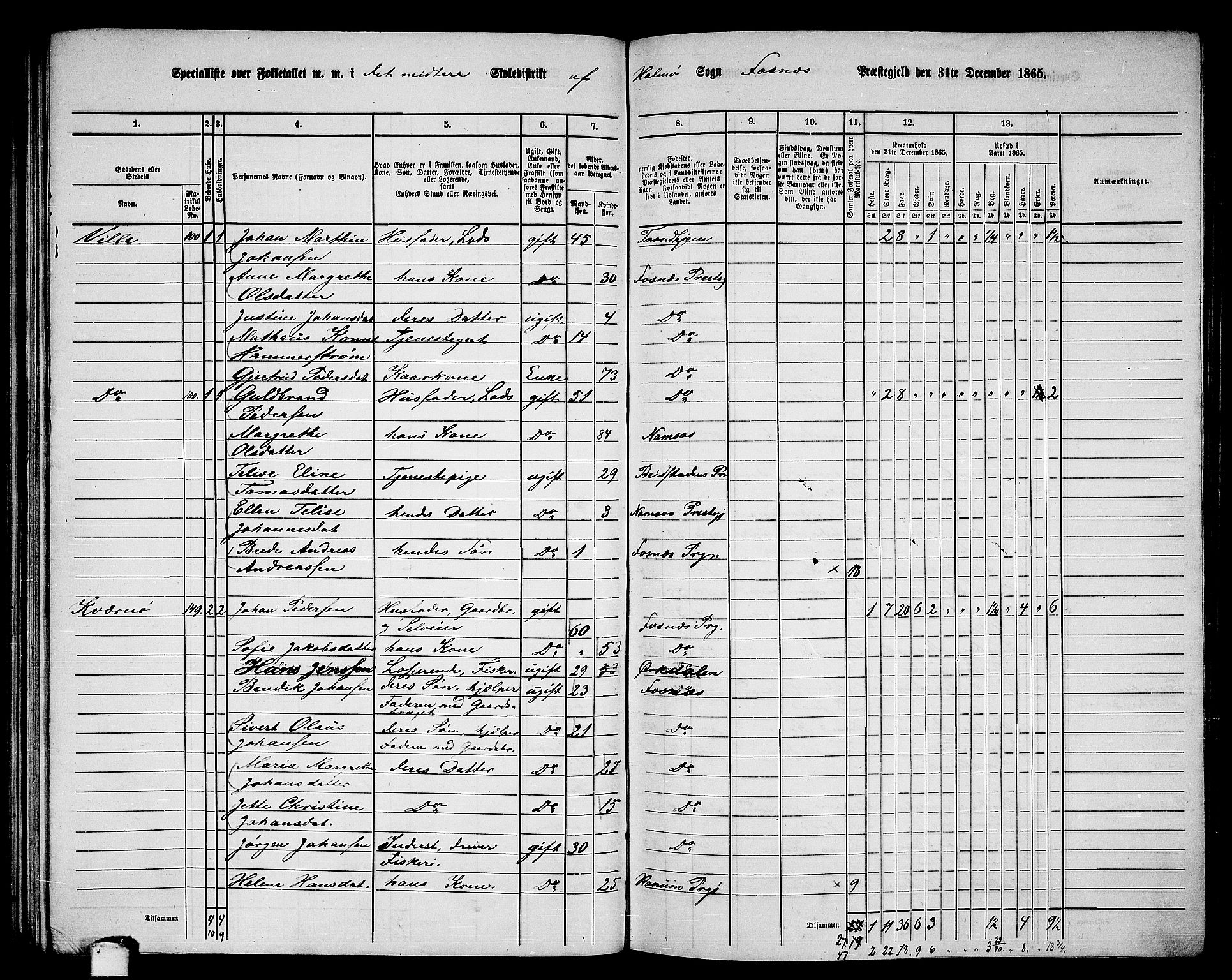 RA, 1865 census for Fosnes, 1865, p. 83