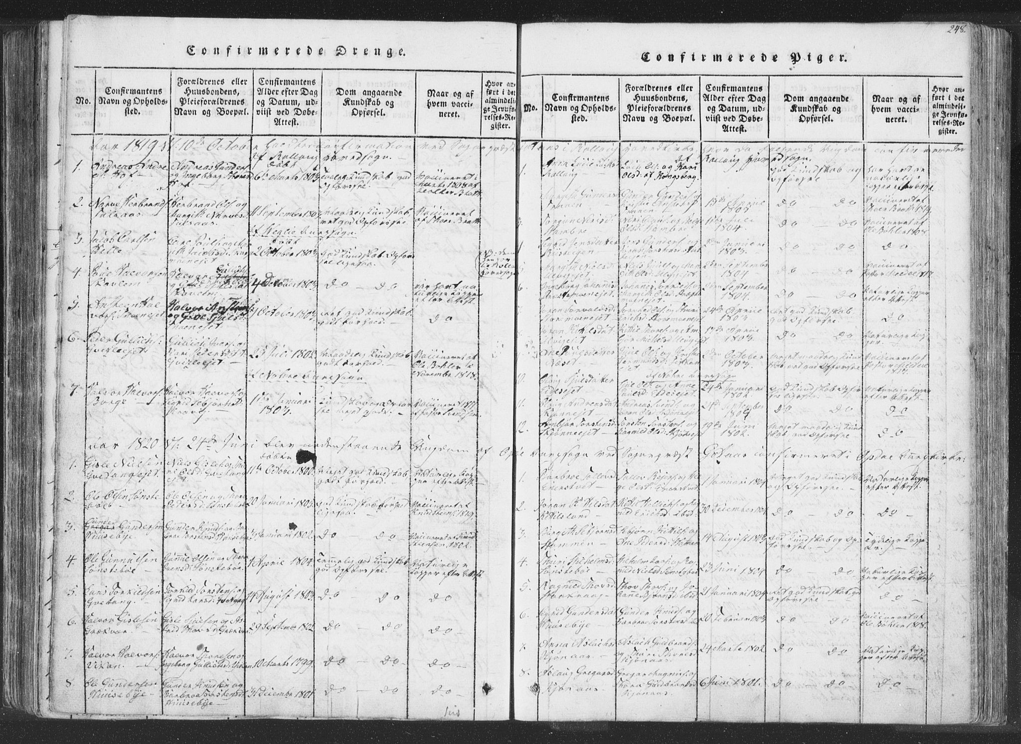 Rollag kirkebøker, AV/SAKO-A-240/F/Fa/L0006: Parish register (official) no. I 6, 1814-1828, p. 248