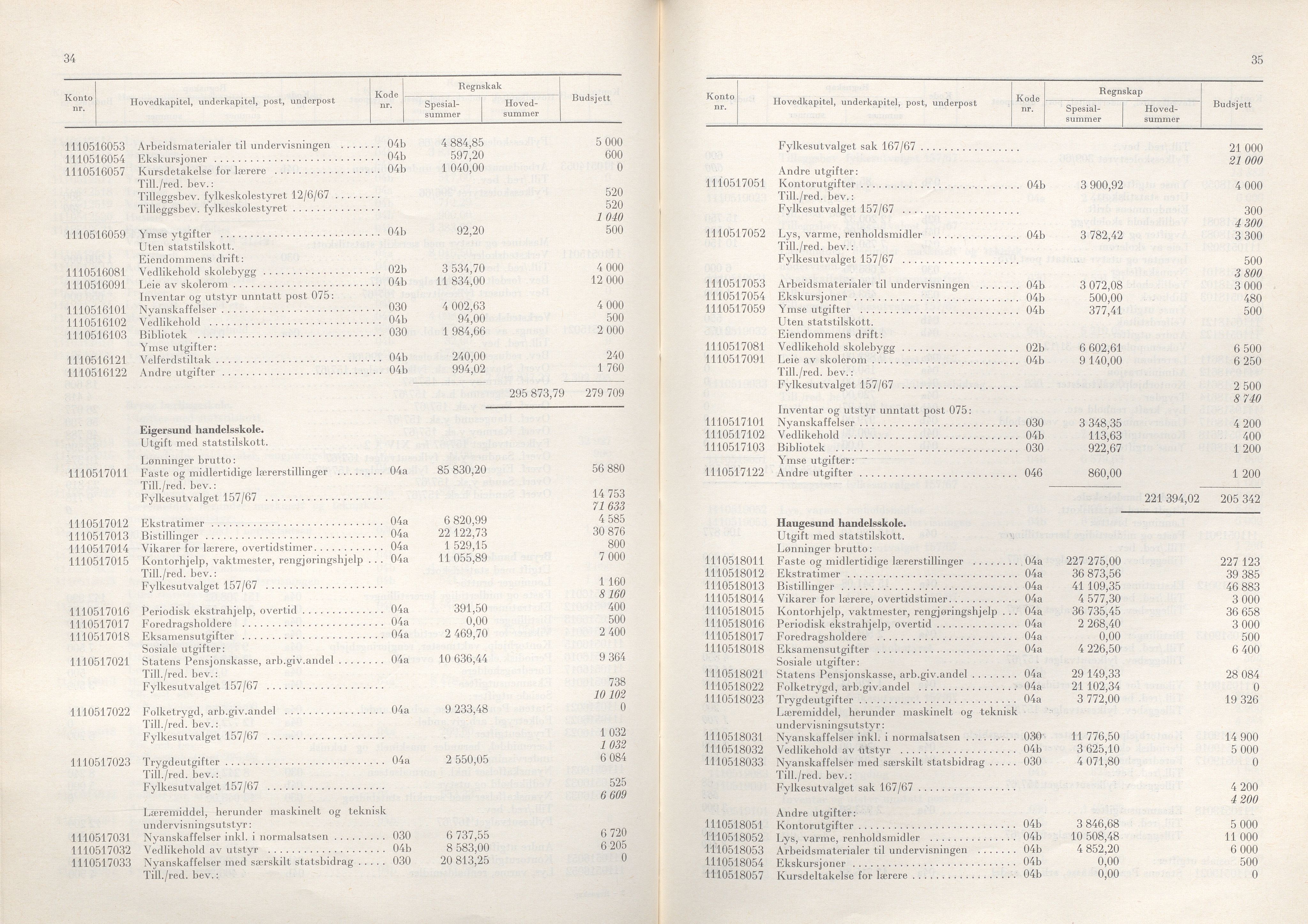 Rogaland fylkeskommune - Fylkesrådmannen , IKAR/A-900/A/Aa/Aaa/L0088: Møtebok , 1968, p. 34-35