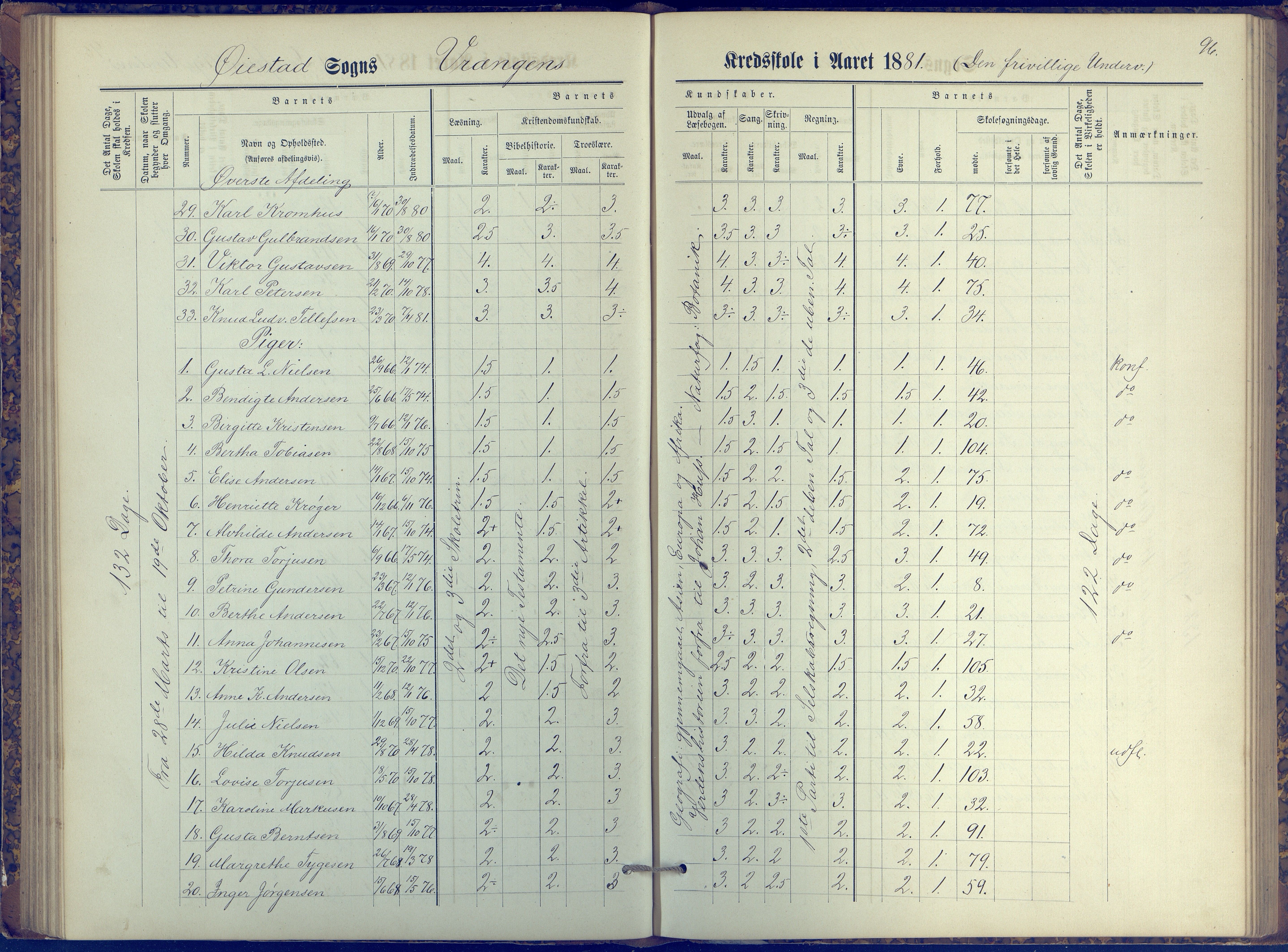 Øyestad kommune frem til 1979, AAKS/KA0920-PK/06/06K/L0006: Protokoll, 1881-1894, p. 96