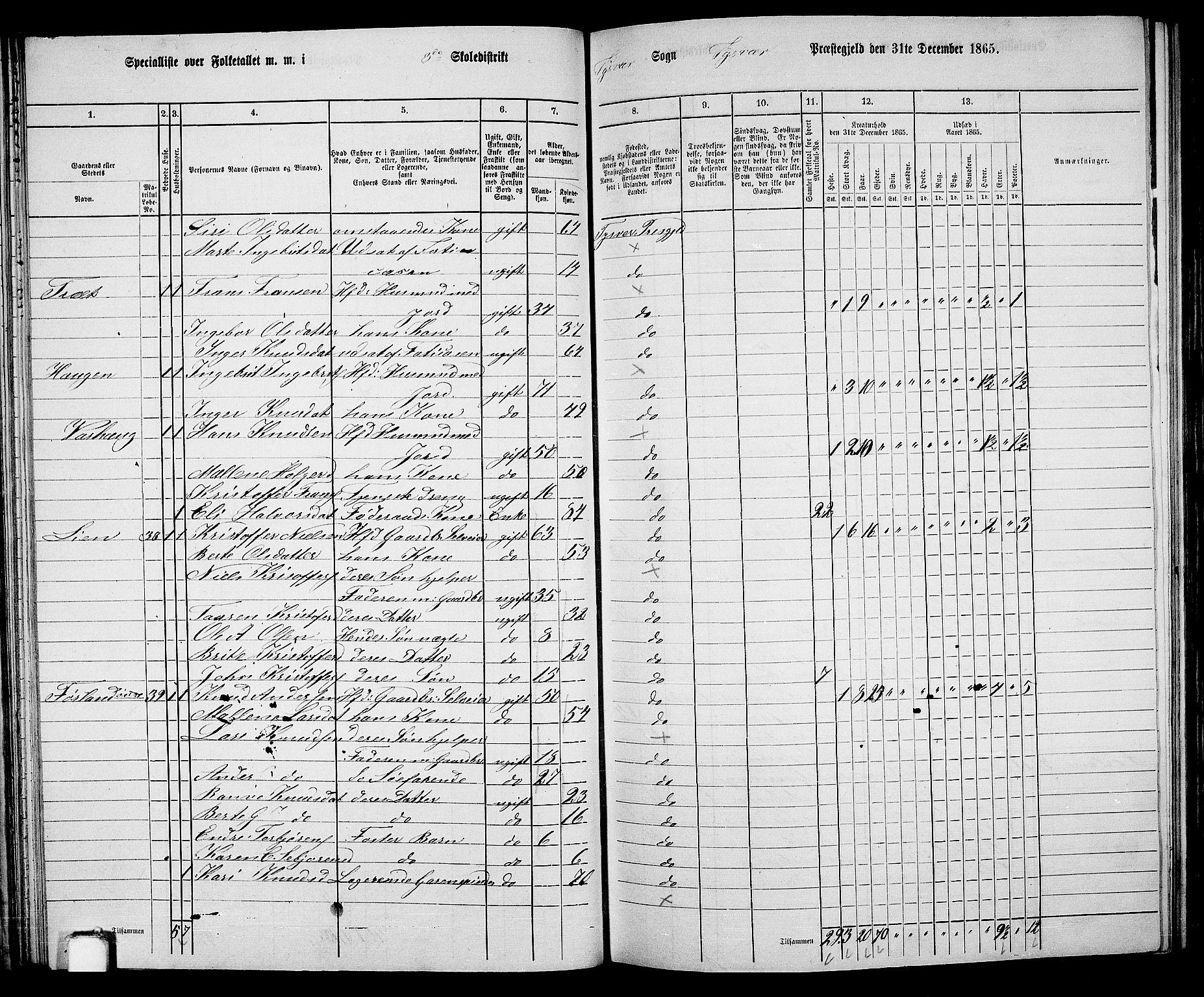 RA, 1865 census for Tysvær, 1865, p. 42