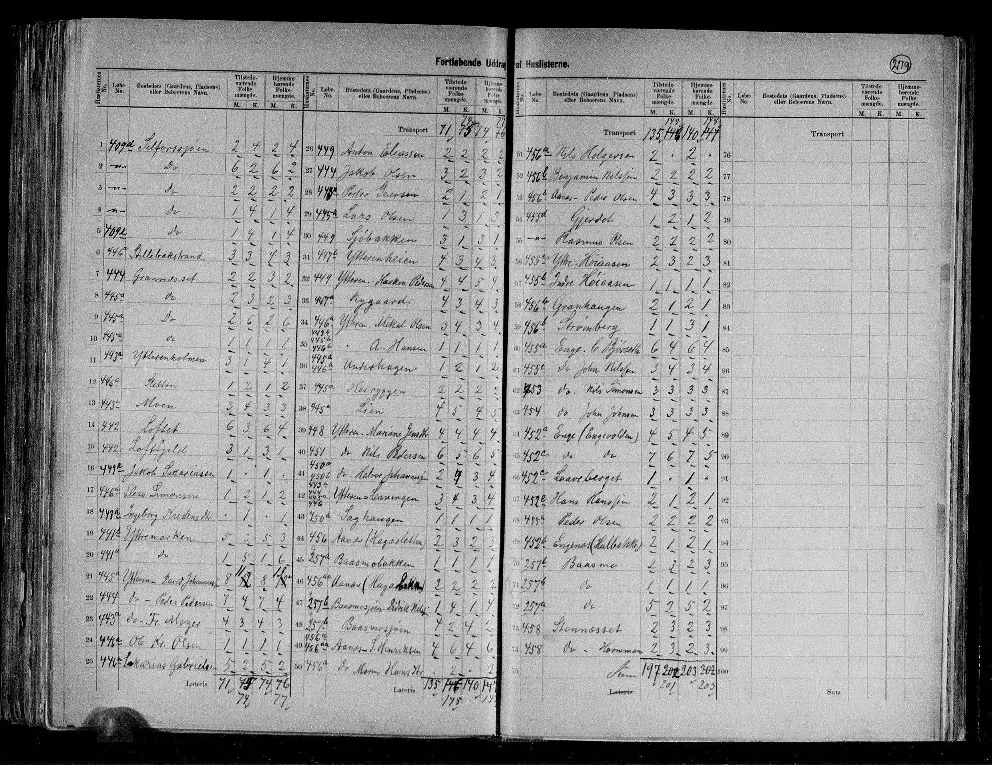 RA, 1891 census for 1833 Mo, 1891, p. 27