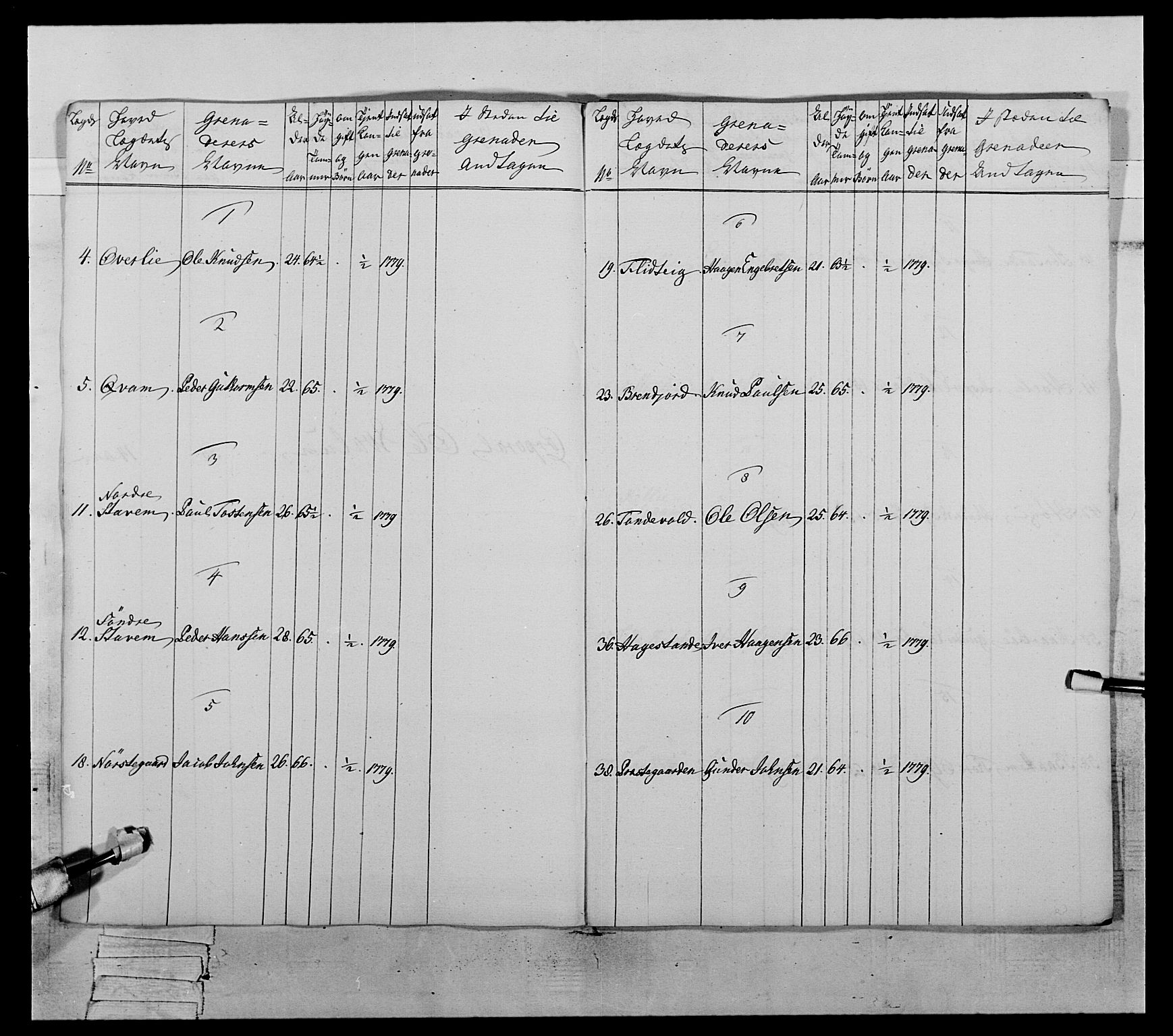 Generalitets- og kommissariatskollegiet, Det kongelige norske kommissariatskollegium, AV/RA-EA-5420/E/Eh/L0059: 1. Opplandske nasjonale infanteriregiment, 1775-1783, p. 406