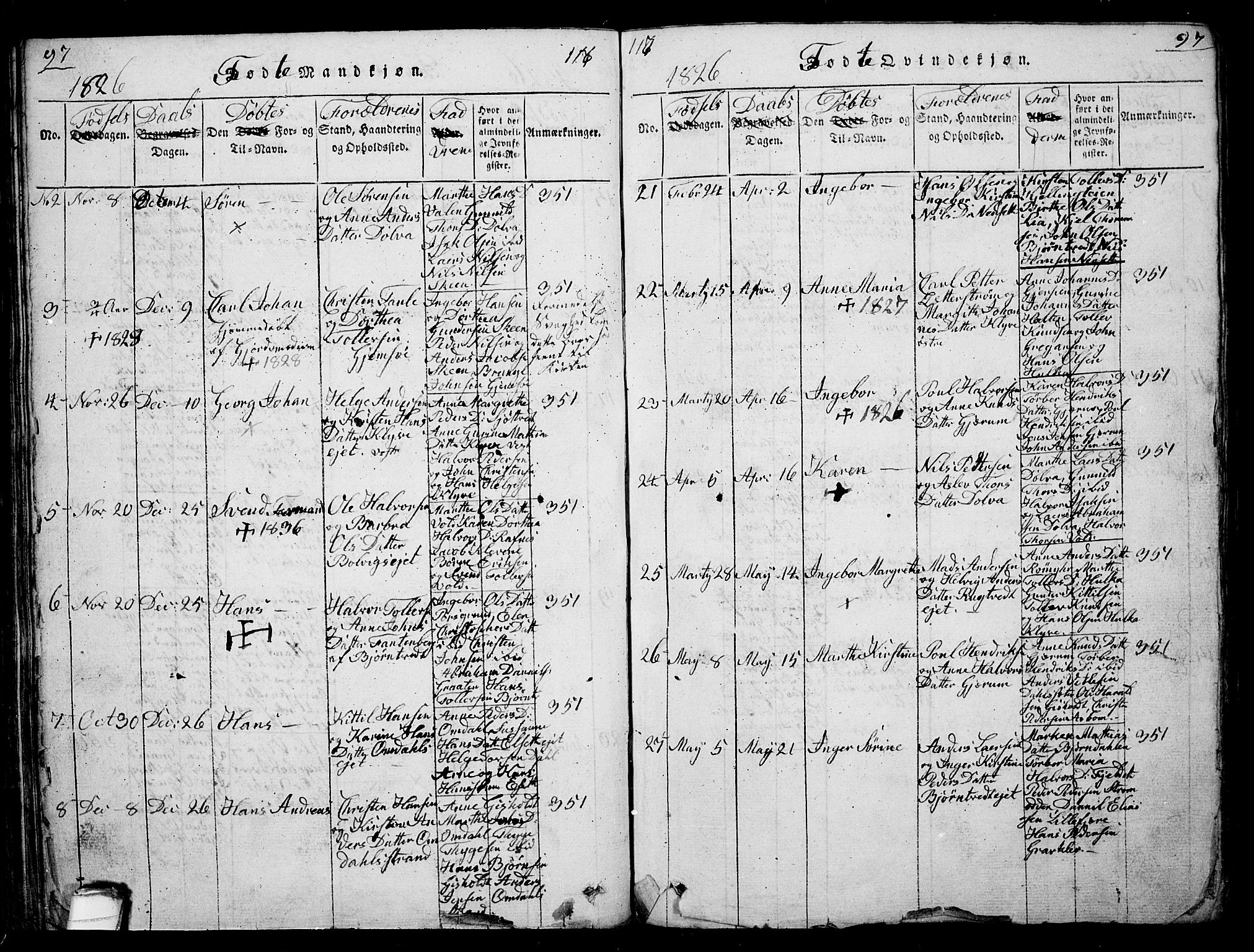 Solum kirkebøker, AV/SAKO-A-306/G/Ga/L0001: Parish register (copy) no. I 1, 1814-1833, p. 97