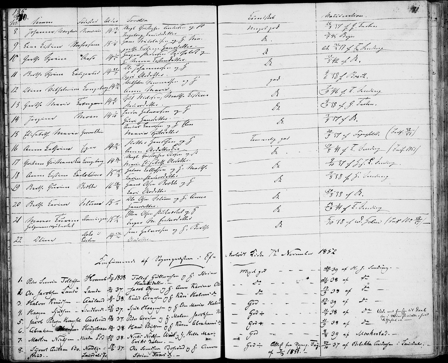 Sandsvær kirkebøker, AV/SAKO-A-244/F/Fa/L0005: Parish register (official) no. I 5, 1840-1856, p. 370-371