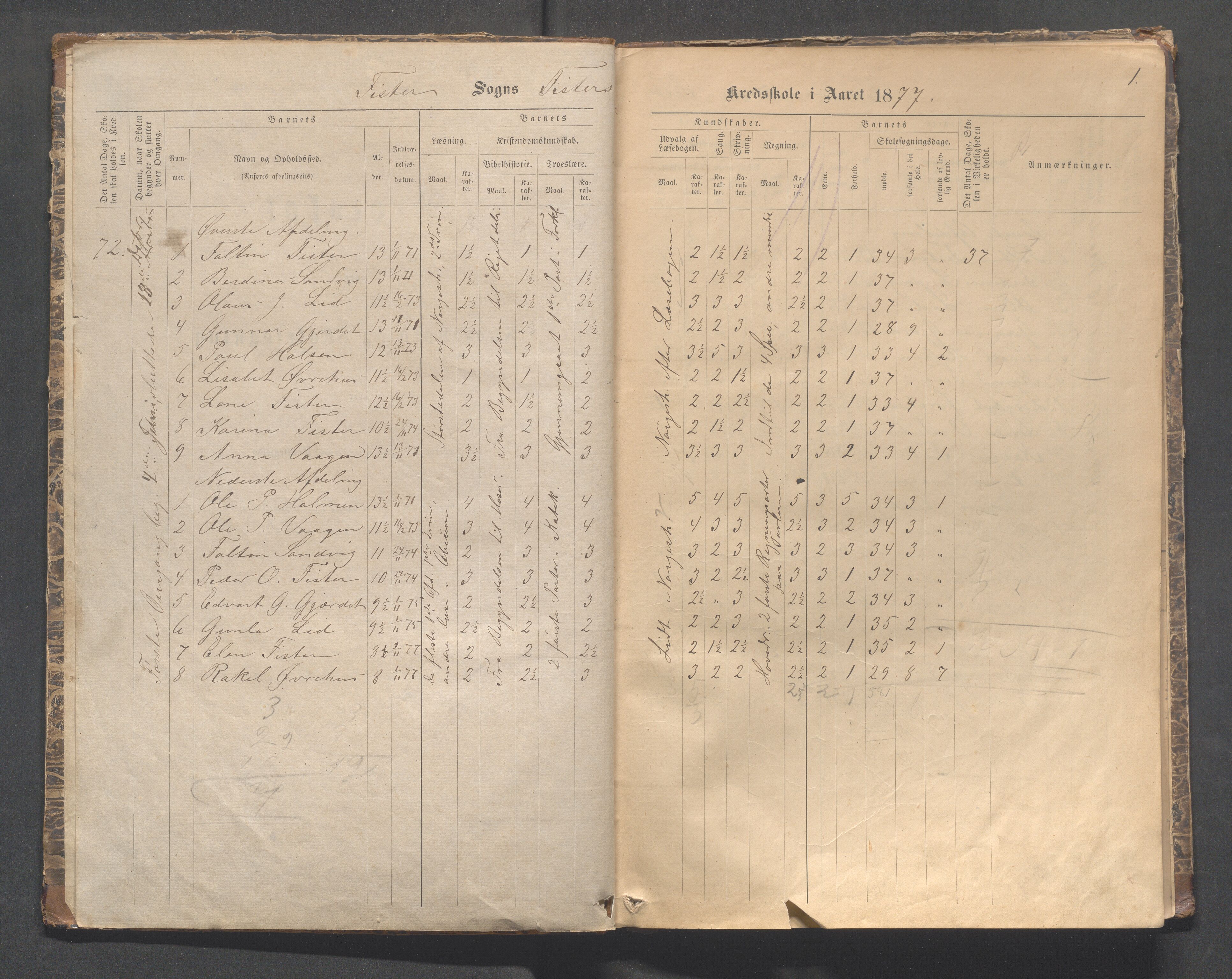 Fister kommune - Skulestyret, IKAR/K-100112/H/L0001: Skoleprotokoll - Hetland,Mosnes, Halsnøy, Sandanger, 1877-1894, p. 1