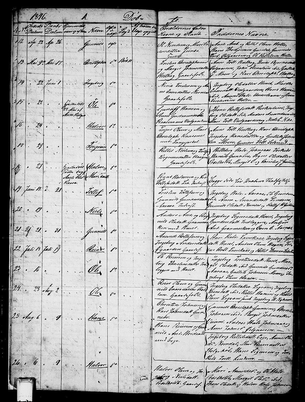 Sauherad kirkebøker, AV/SAKO-A-298/G/Gb/L0001: Parish register (copy) no. II 1, 1845-1865, p. 3