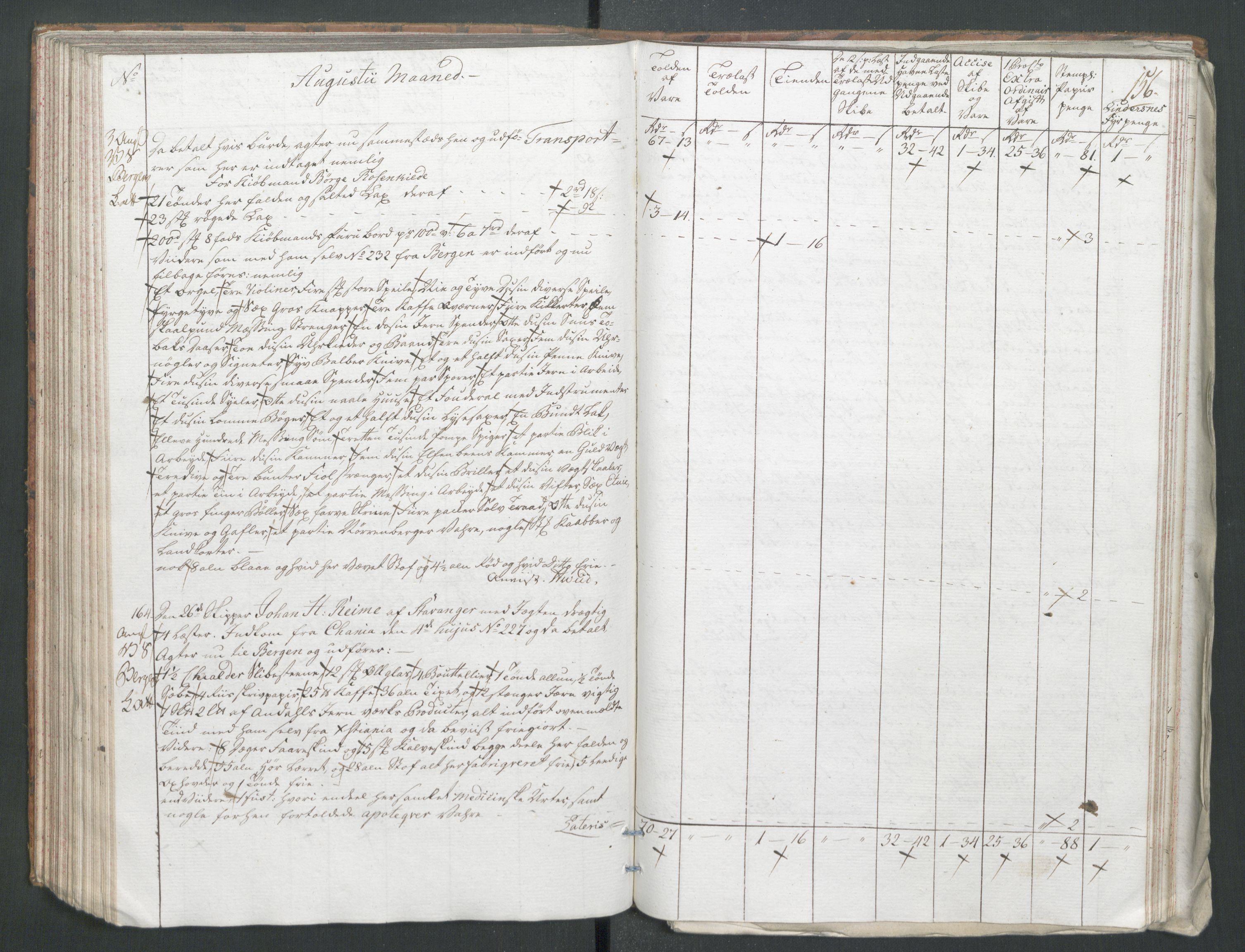 Generaltollkammeret, tollregnskaper, AV/RA-EA-5490/R22/L0056/0001: Tollregnskaper Stavanger / Tollbok, 1794, p. 155b-156a