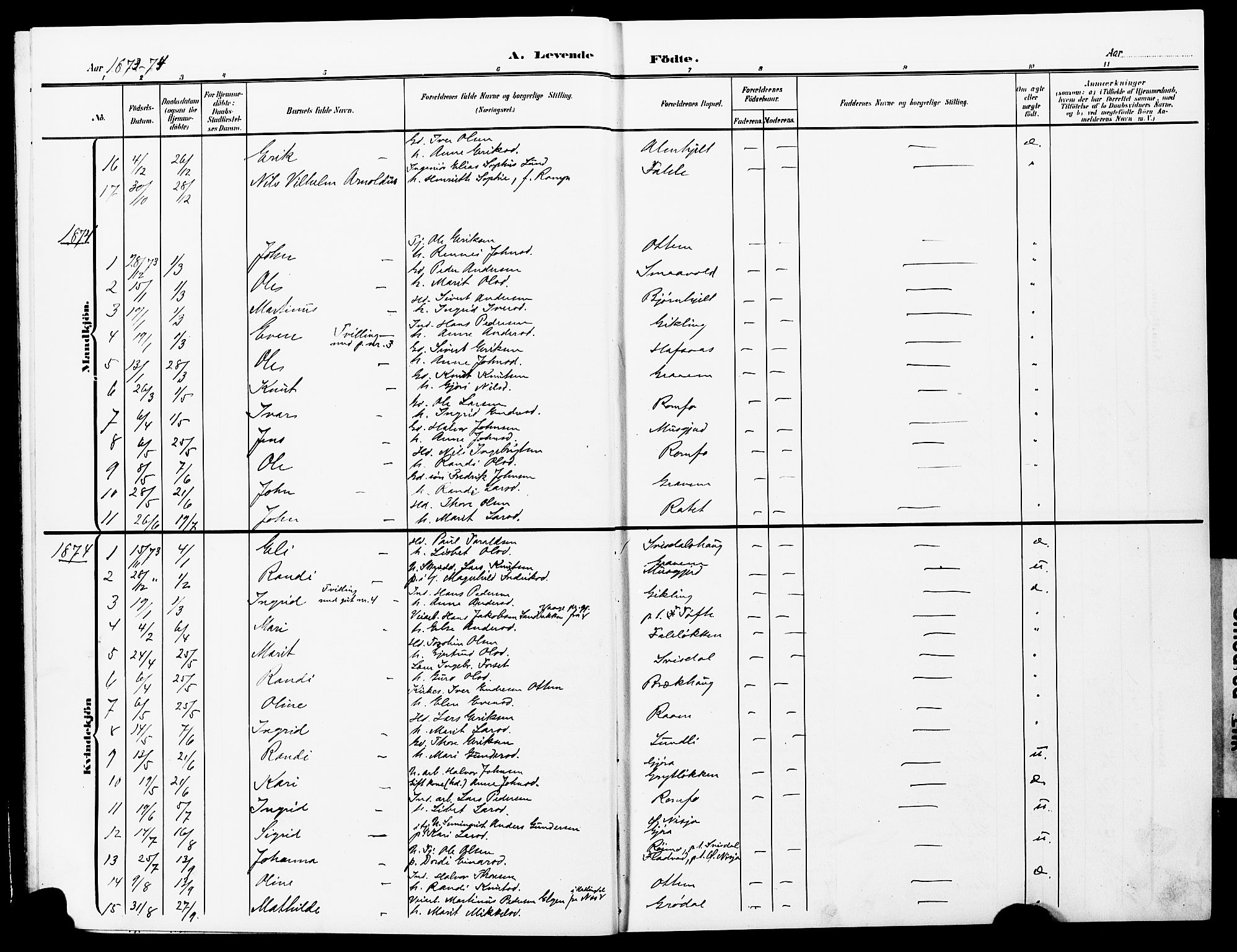 Ministerialprotokoller, klokkerbøker og fødselsregistre - Møre og Romsdal, AV/SAT-A-1454/591/L1020: Parish register (copy) no. 591C01, 1869-1930