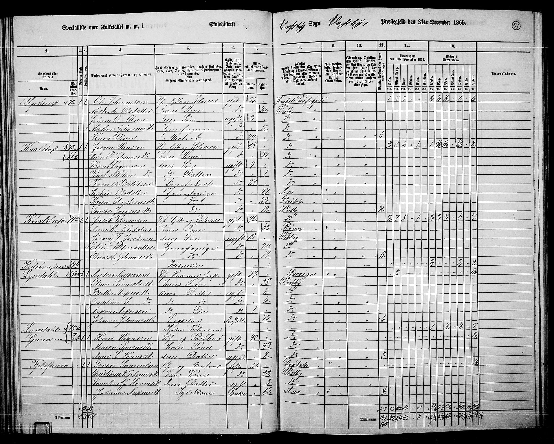 RA, 1865 census for Vestby, 1865, p. 47