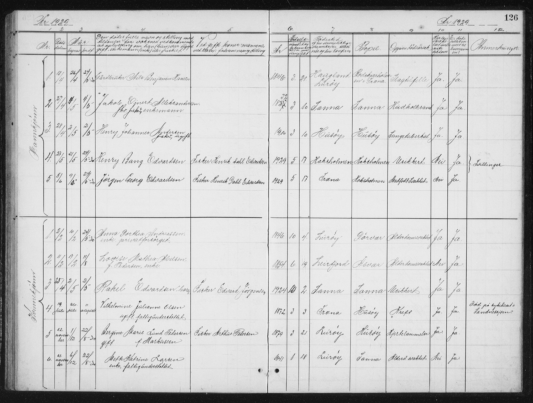 Ministerialprotokoller, klokkerbøker og fødselsregistre - Nordland, SAT/A-1459/840/L0583: Parish register (copy) no. 840C03, 1901-1933, p. 126