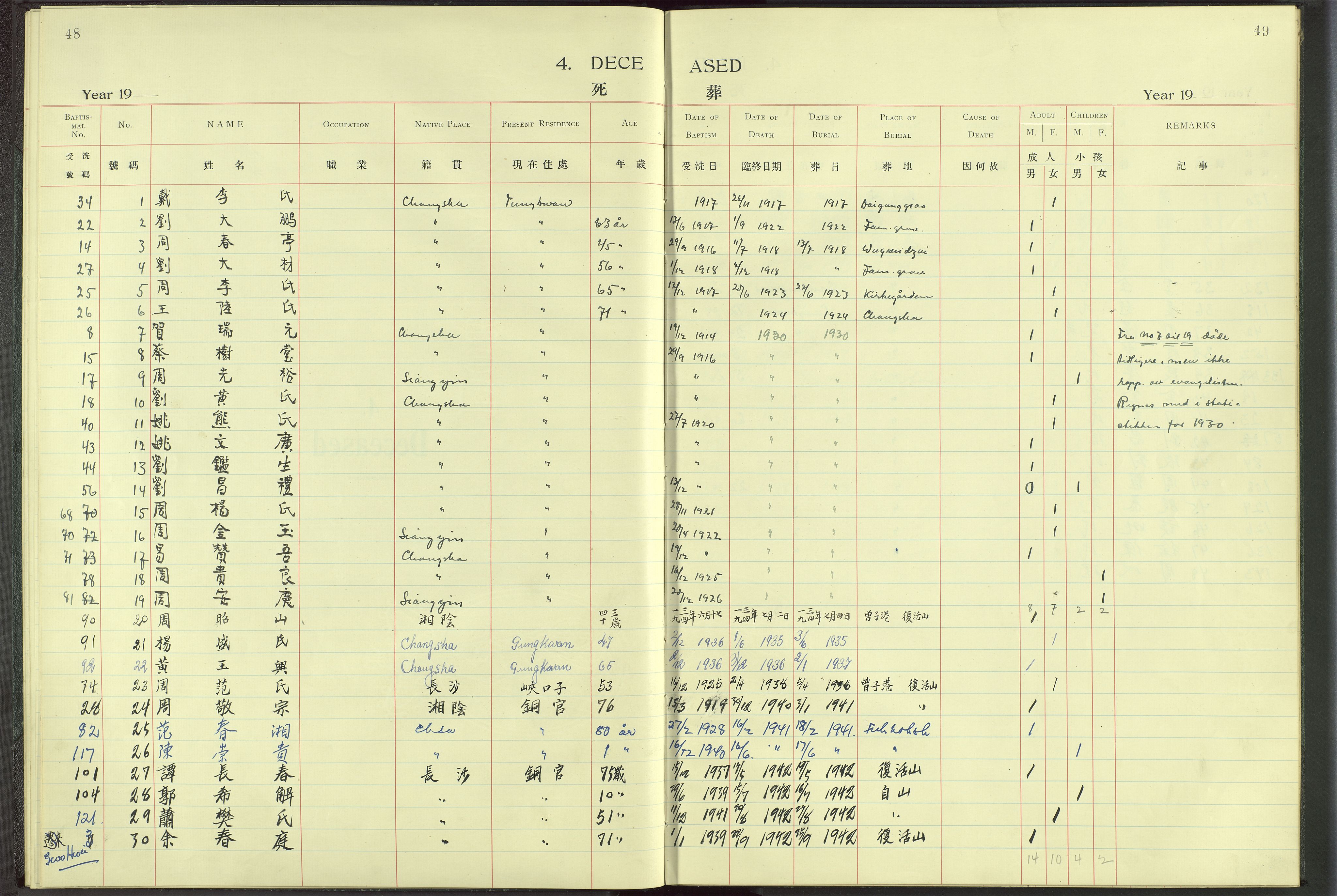 Det Norske Misjonsselskap - utland - Kina (Hunan), VID/MA-A-1065/Dm/L0005: Parish register (official) no. 50, 1914-1948, p. 48-49