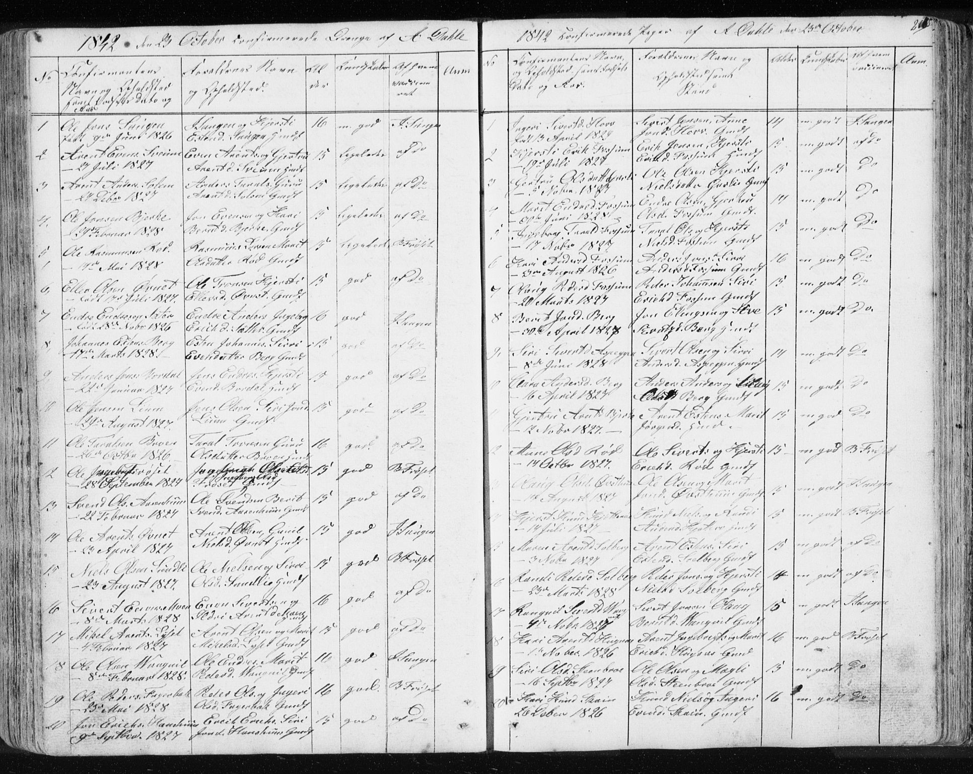 Ministerialprotokoller, klokkerbøker og fødselsregistre - Sør-Trøndelag, SAT/A-1456/689/L1043: Parish register (copy) no. 689C02, 1816-1892, p. 265
