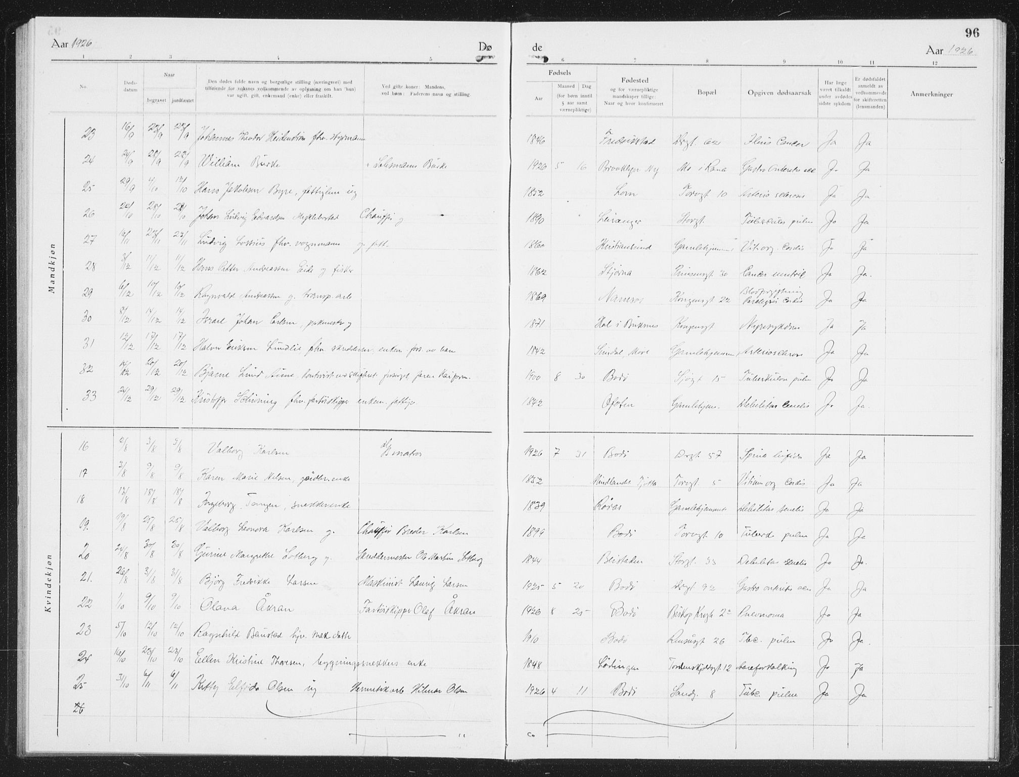 Ministerialprotokoller, klokkerbøker og fødselsregistre - Nordland, AV/SAT-A-1459/801/L0036: Parish register (copy) no. 801C11, 1920-1934, p. 96