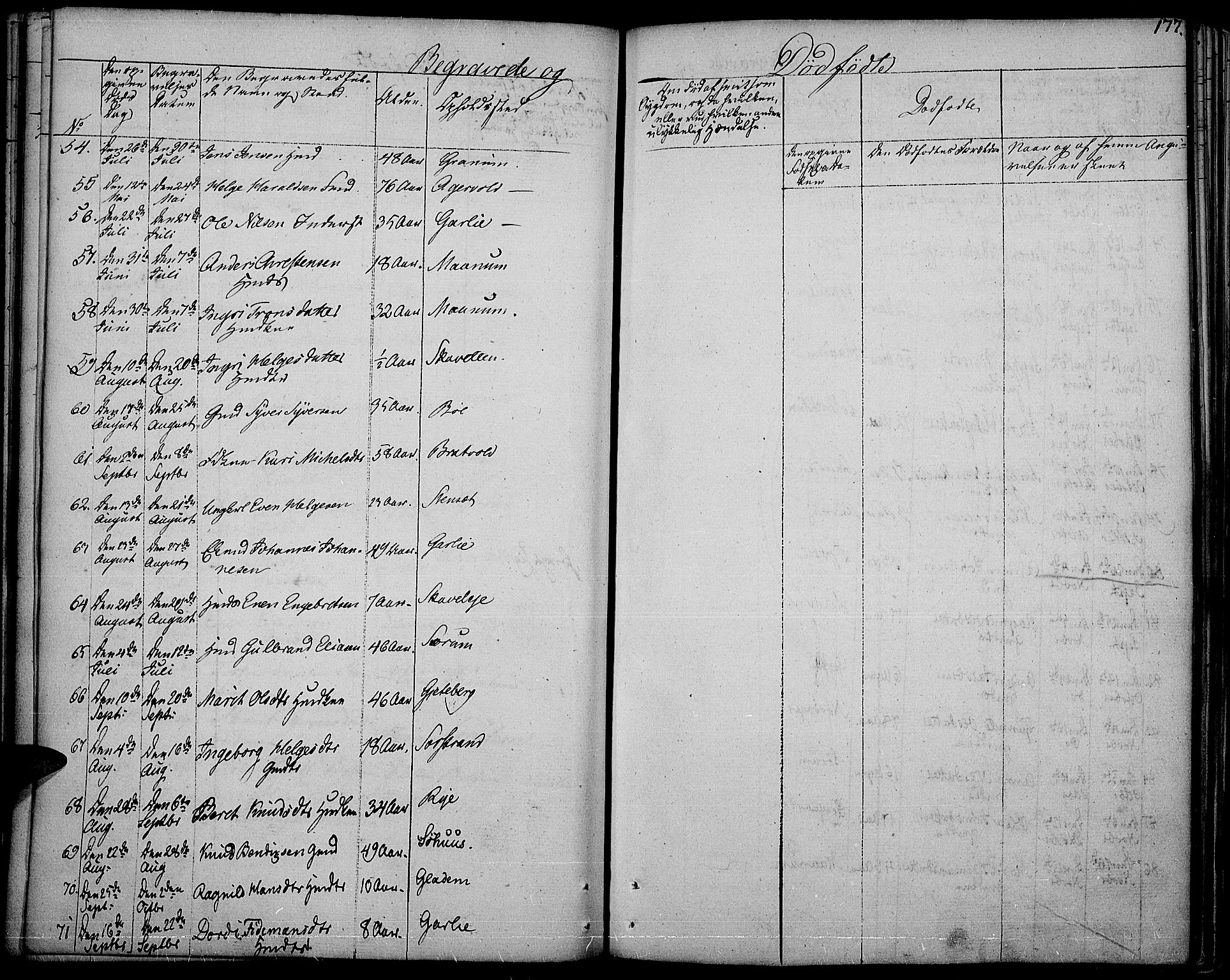 Nord-Aurdal prestekontor, AV/SAH-PREST-132/H/Ha/Haa/L0003: Parish register (official) no. 3, 1828-1841, p. 177