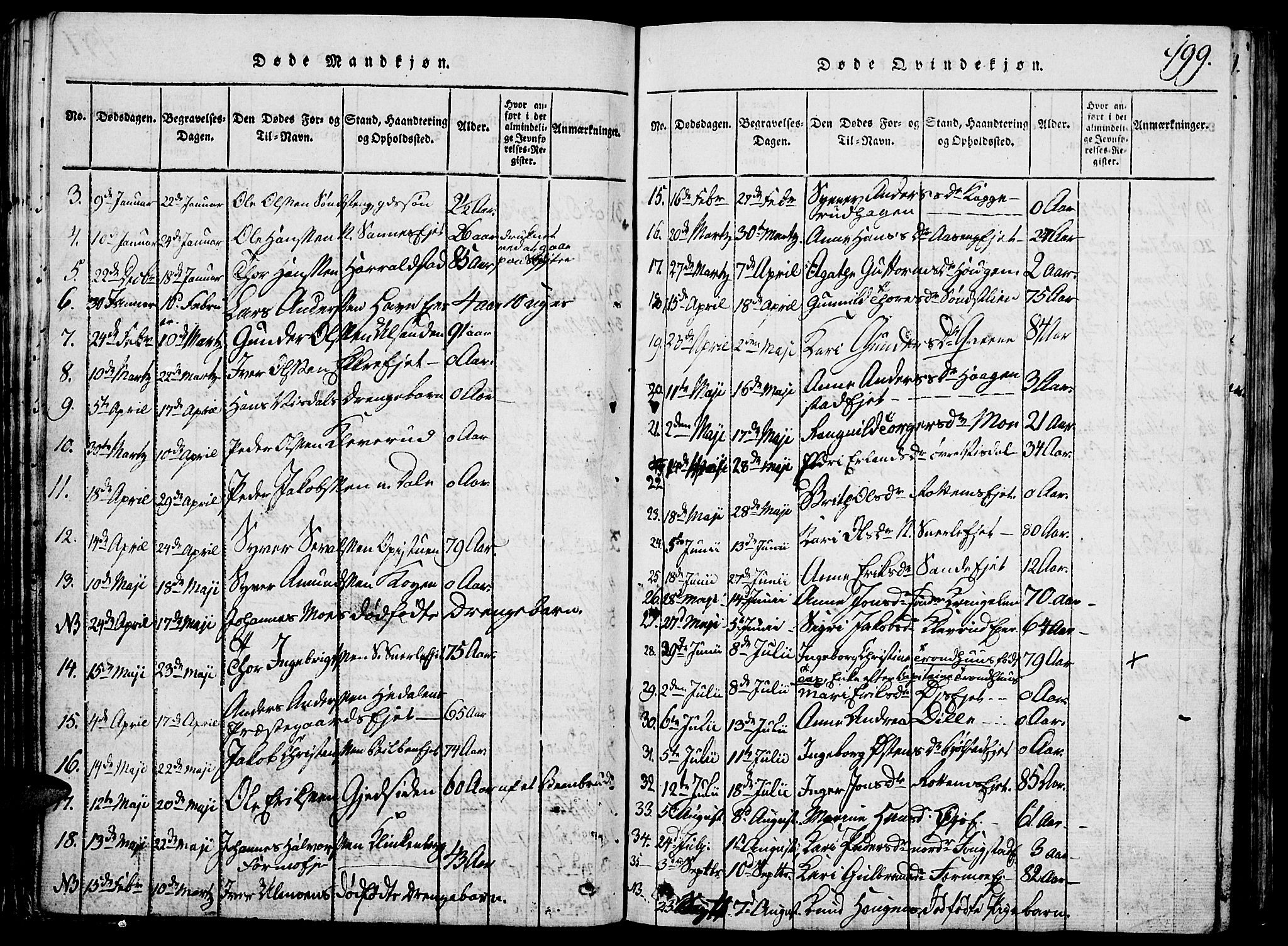 Vågå prestekontor, SAH/PREST-076/H/Ha/Hab/L0001: Parish register (copy) no. 1, 1815-1827, p. 198-199