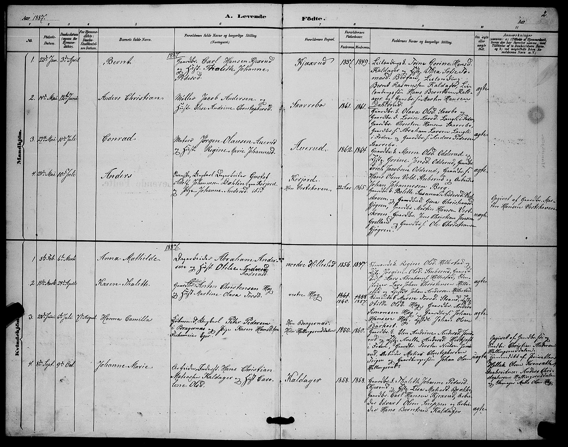 Botne kirkebøker, SAKO/A-340/G/Gb/L0003: Parish register (copy) no. II 3, 1887-1899, p. 2