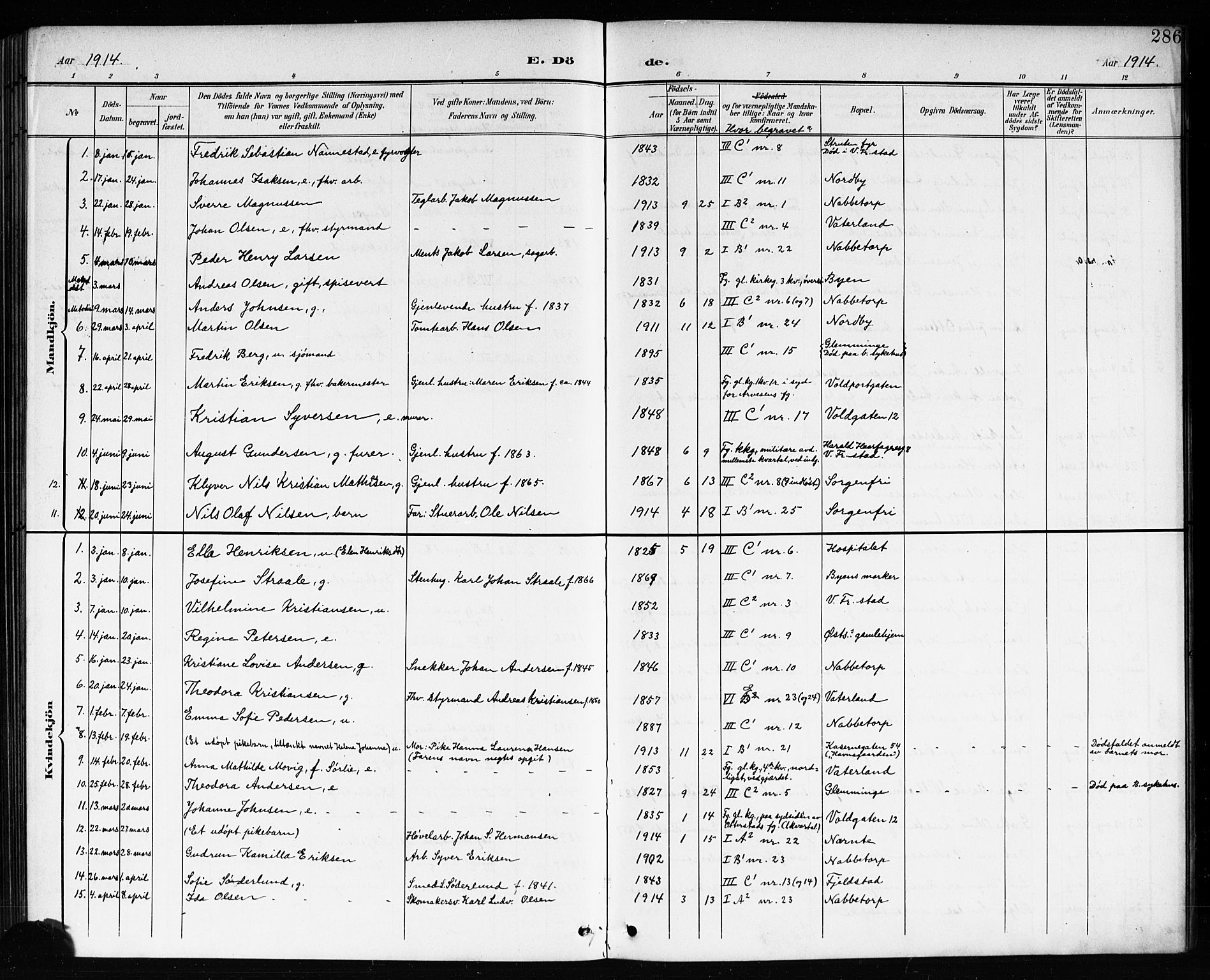 Østre Fredrikstad prestekontor Kirkebøker, AV/SAO-A-10907/G/Ga/L0002: Parish register (copy) no. 2, 1900-1919, p. 286