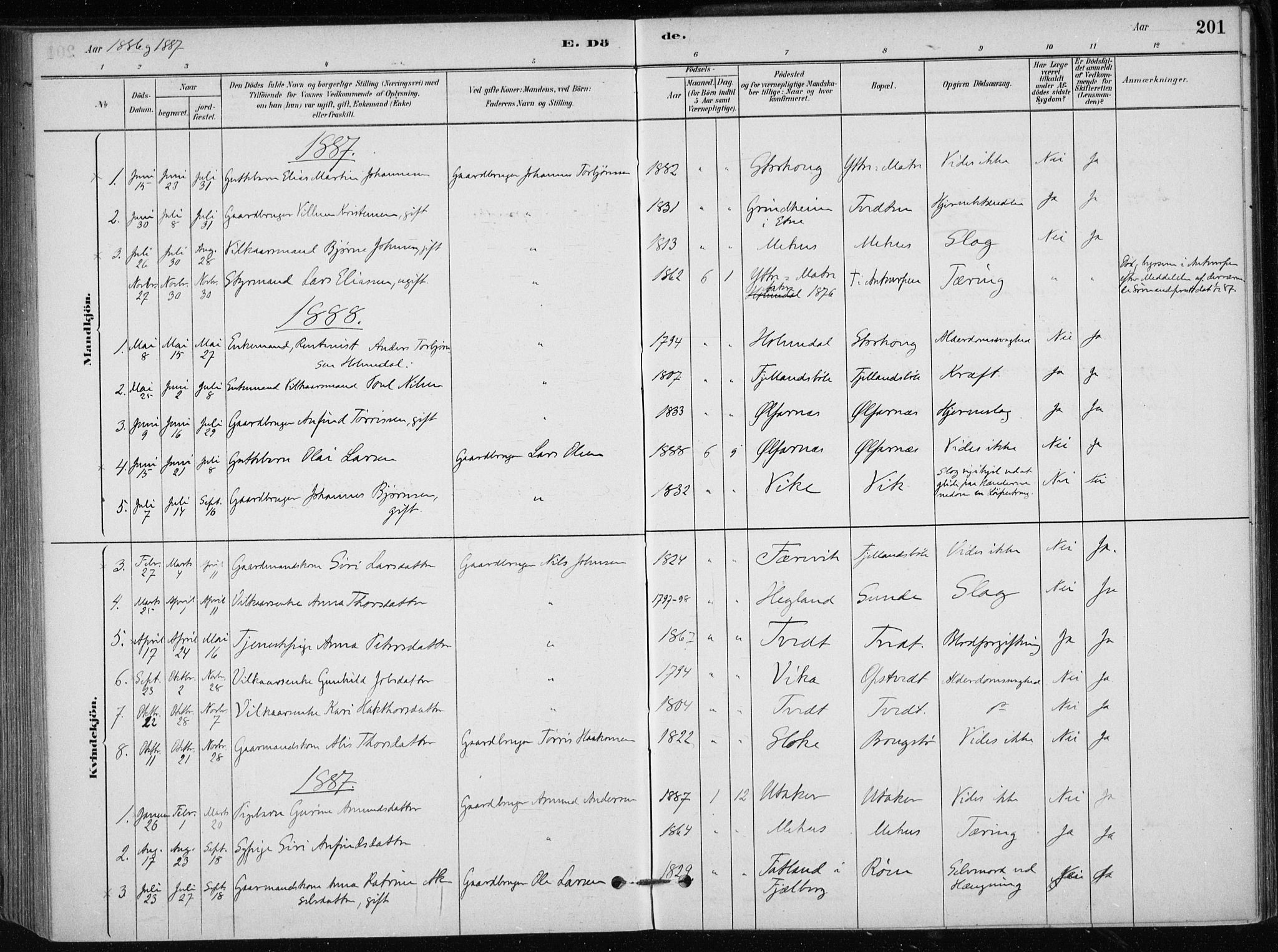 Skånevik sokneprestembete, SAB/A-77801/H/Haa: Parish register (official) no. C  1, 1879-1917, p. 201