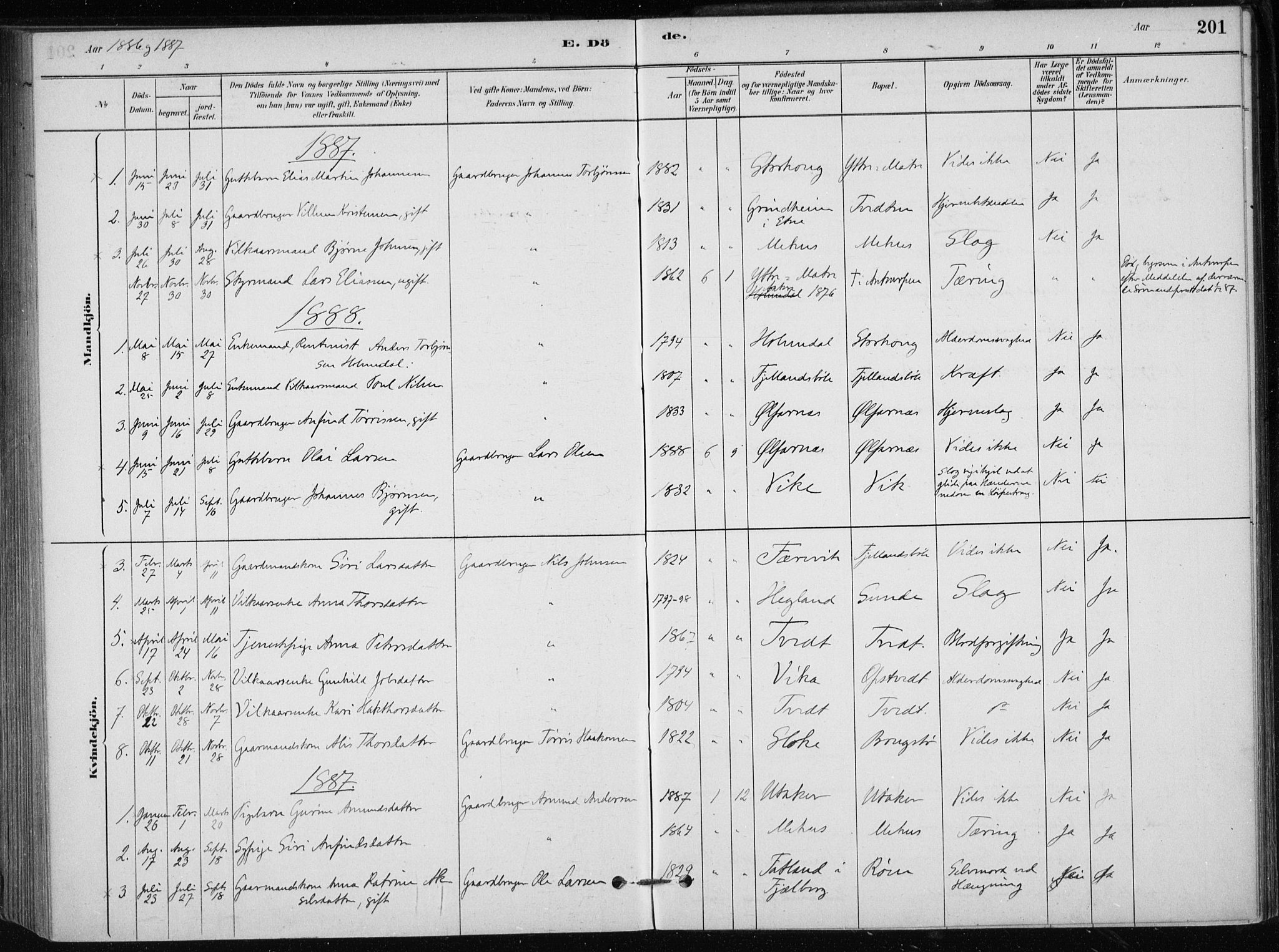 Skånevik sokneprestembete, AV/SAB-A-77801/H/Haa: Parish register (official) no. C  1, 1879-1917, p. 201