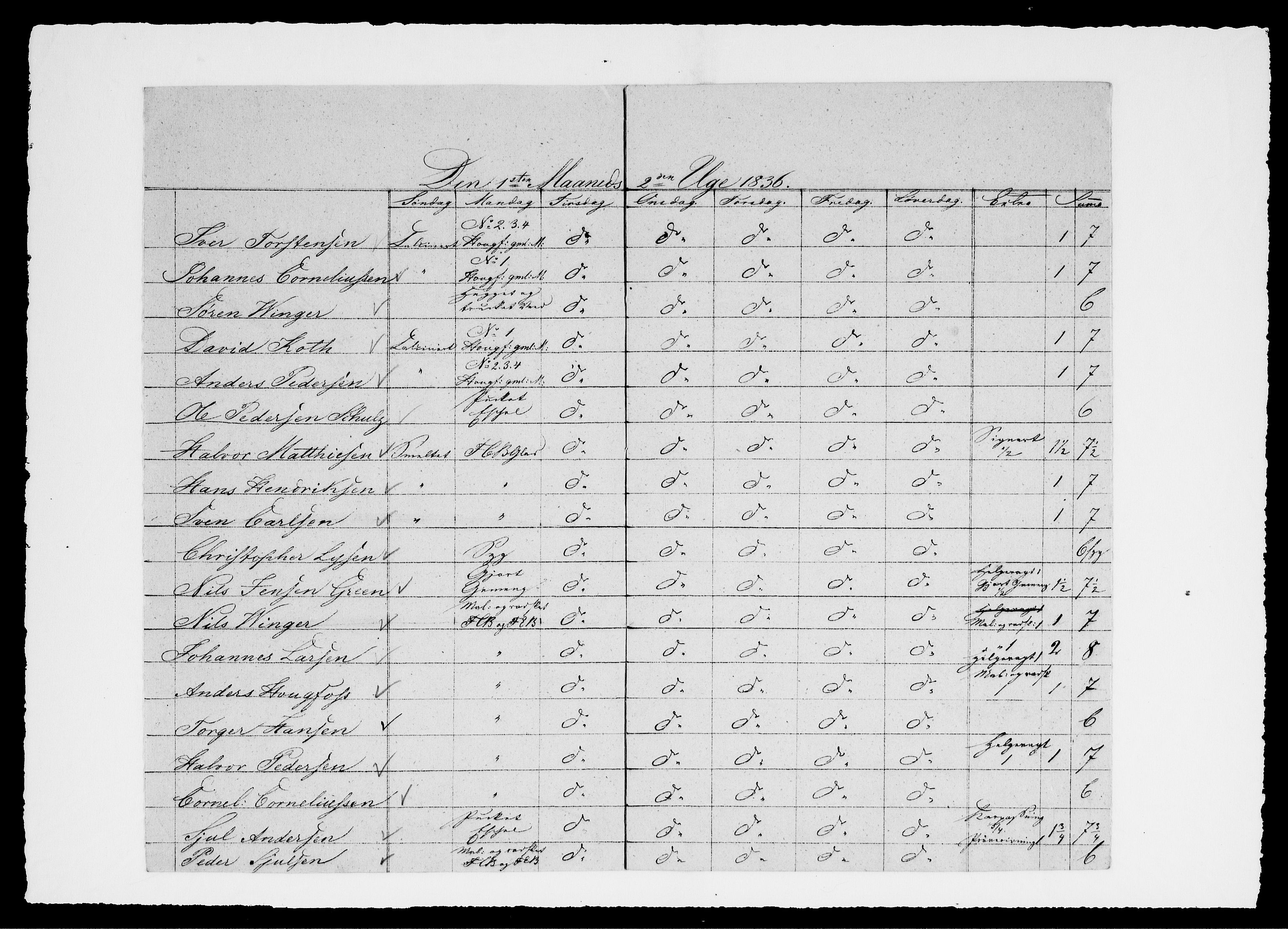 Modums Blaafarveværk, AV/RA-PA-0157/G/Ge/L0323/0001: -- / Berigt over arbeiderne ved farveverket, 1836-1838, p. 7