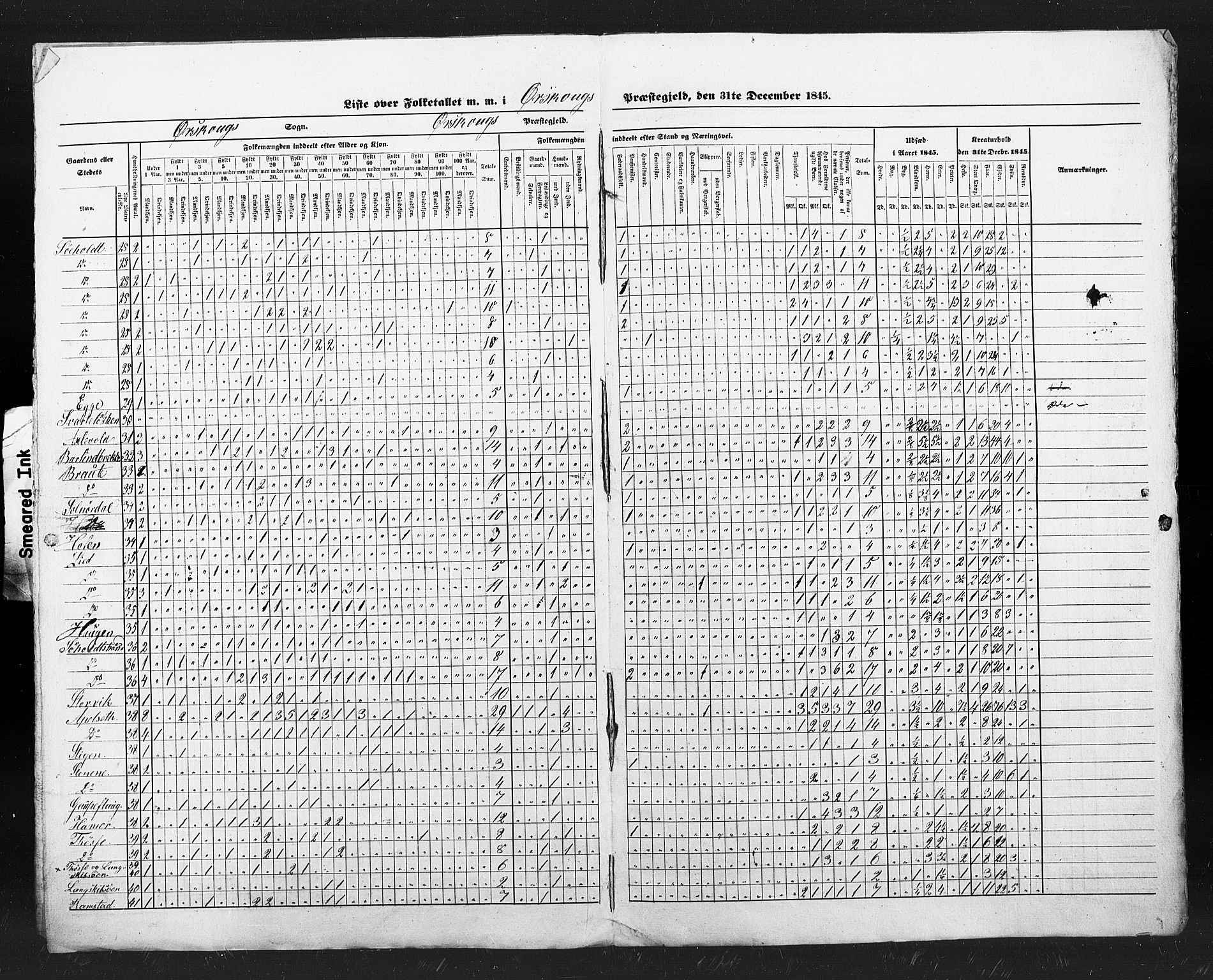 , Census 1845 for Ørskog, 1845, p. 5