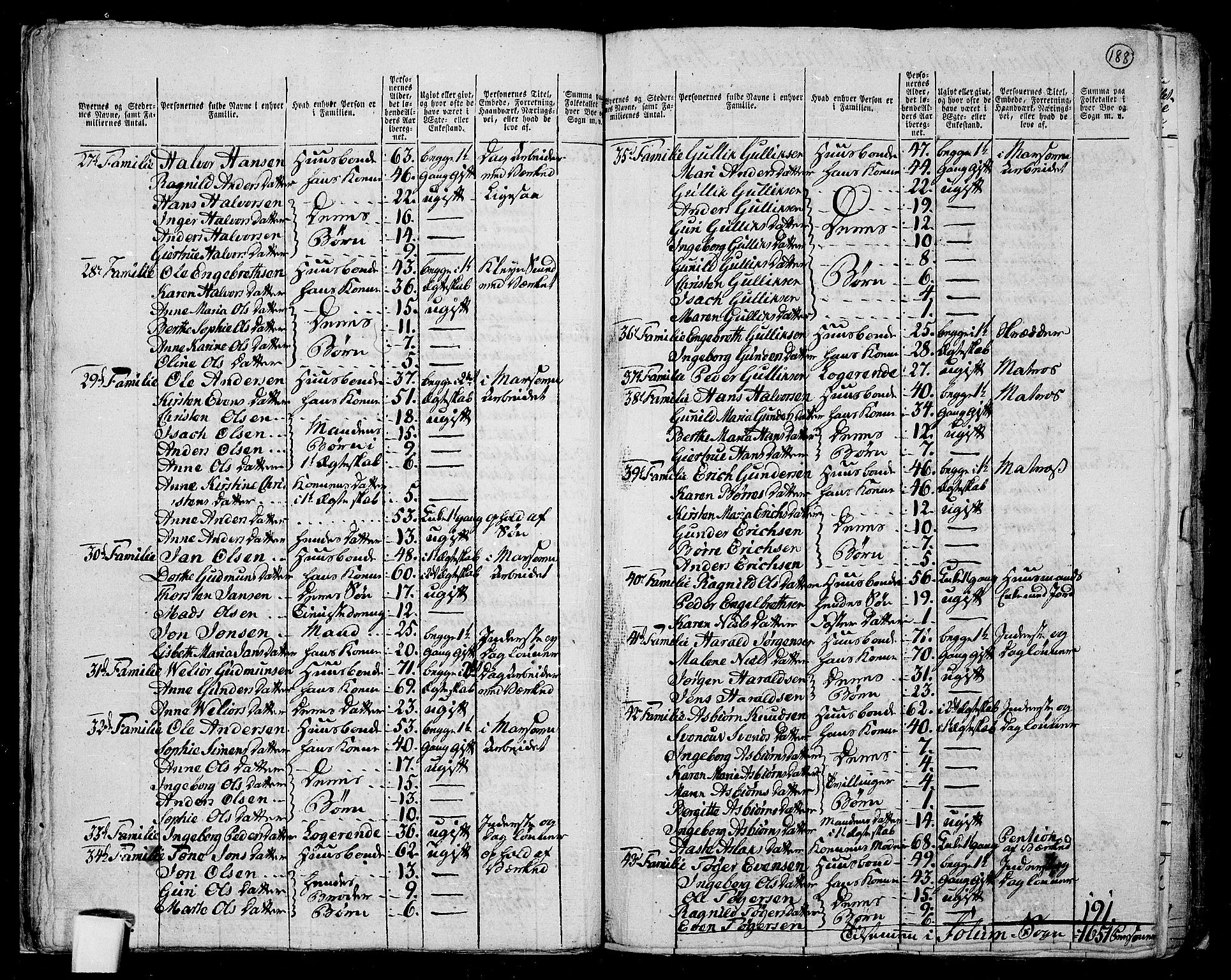 RA, 1801 census for 0818P Solum, 1801, p. 187b-188a