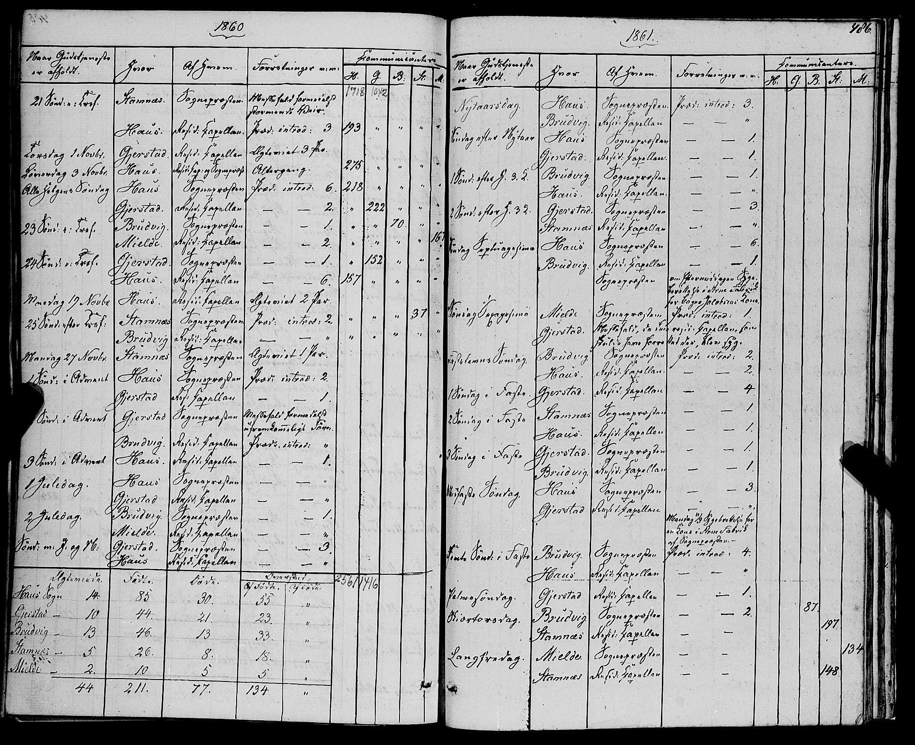 Haus sokneprestembete, SAB/A-75601/H/Haa: Parish register (official) no. A 17, 1858-1870, p. 486