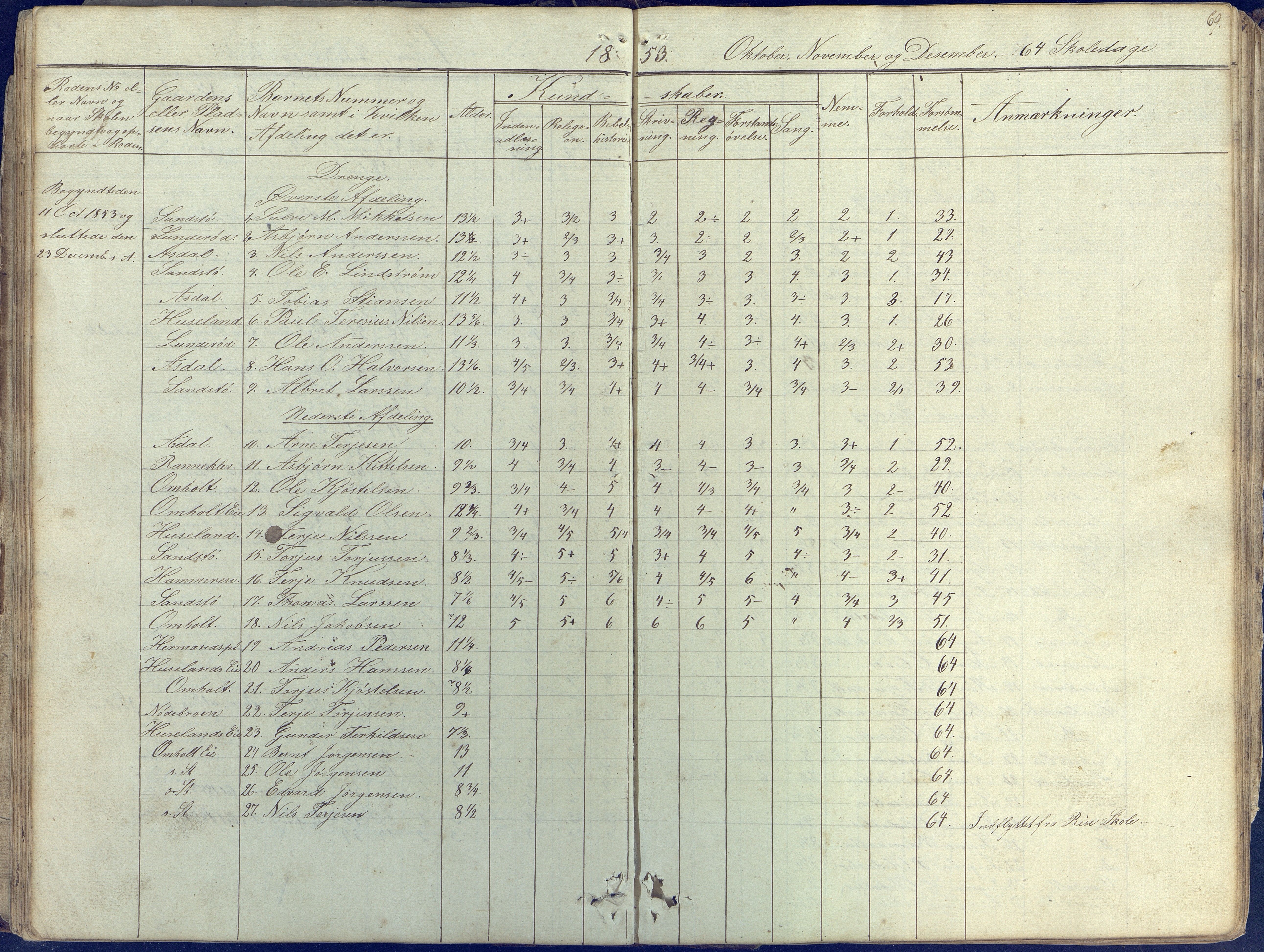 Øyestad kommune frem til 1979, AAKS/KA0920-PK/06/06E/L0001: Skolejournal, 1845-1863, p. 69