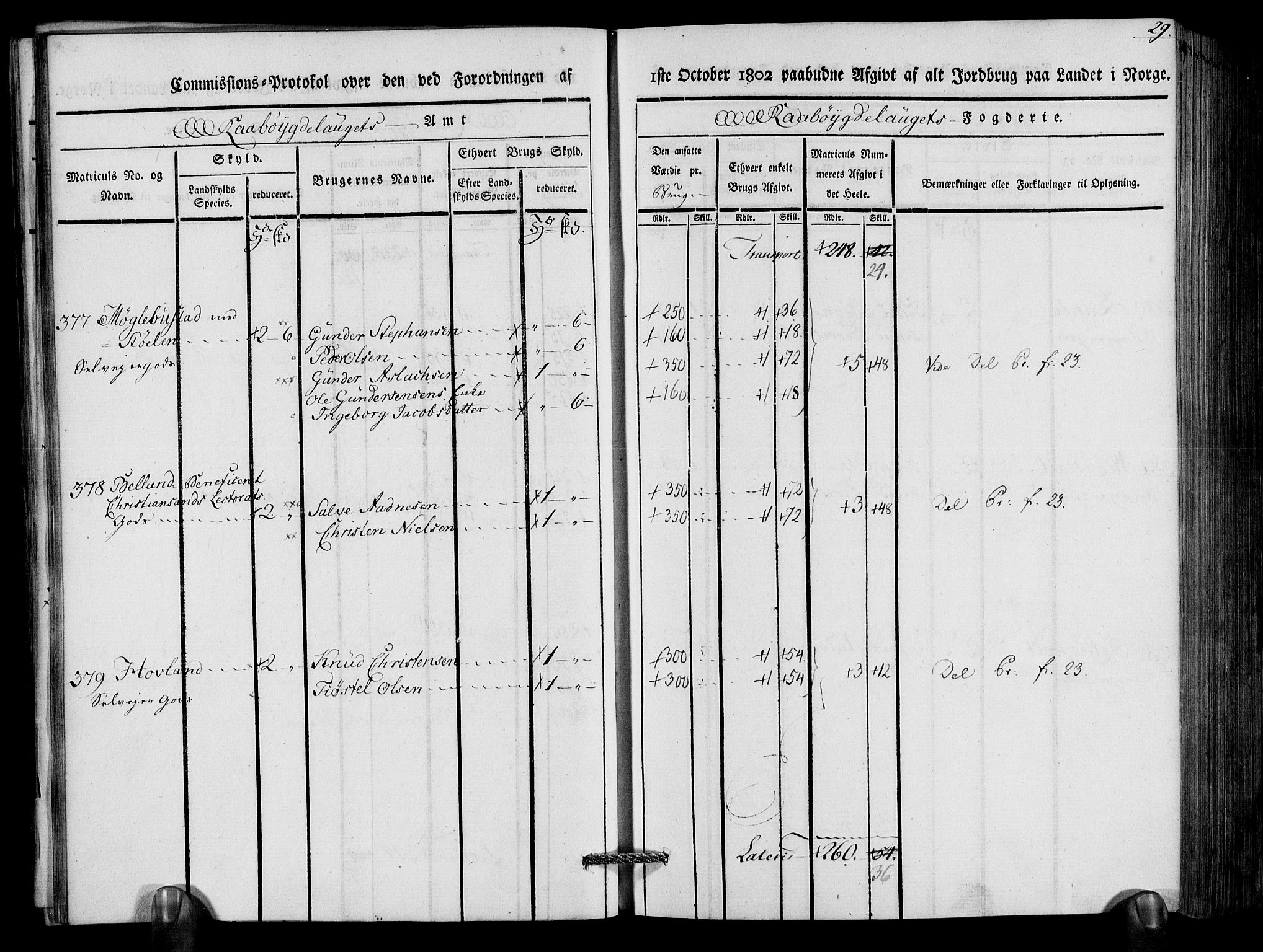 Rentekammeret inntil 1814, Realistisk ordnet avdeling, RA/EA-4070/N/Ne/Nea/L0083: Råbyggelag fogderi. Kommisjonsprotokoll for Østre Råbyggelagets sorenskriveri, 1803, p. 31