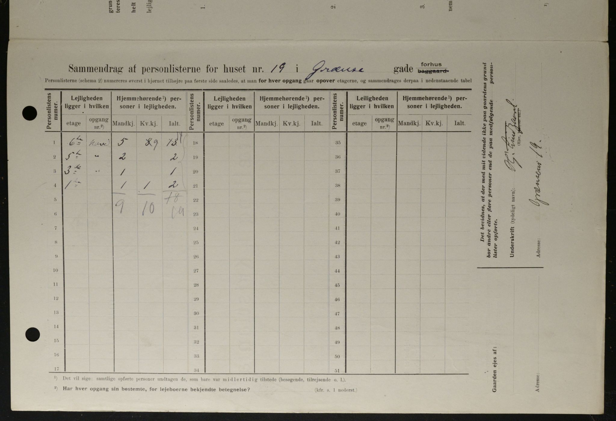 OBA, Municipal Census 1908 for Kristiania, 1908, p. 26883