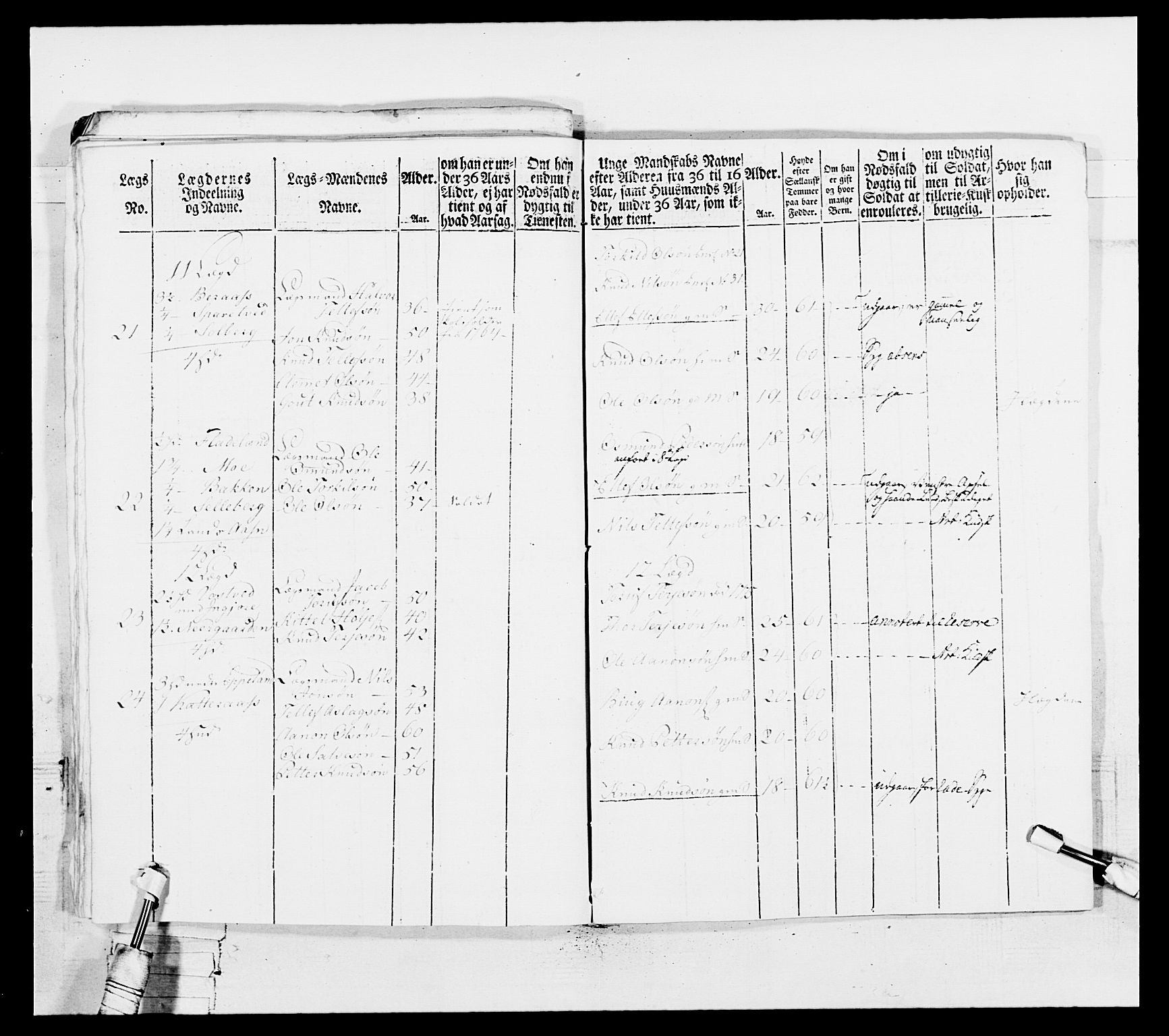 Generalitets- og kommissariatskollegiet, Det kongelige norske kommissariatskollegium, AV/RA-EA-5420/E/Eh/L0102: 1. Vesterlenske nasjonale infanteriregiment, 1778-1780, p. 266