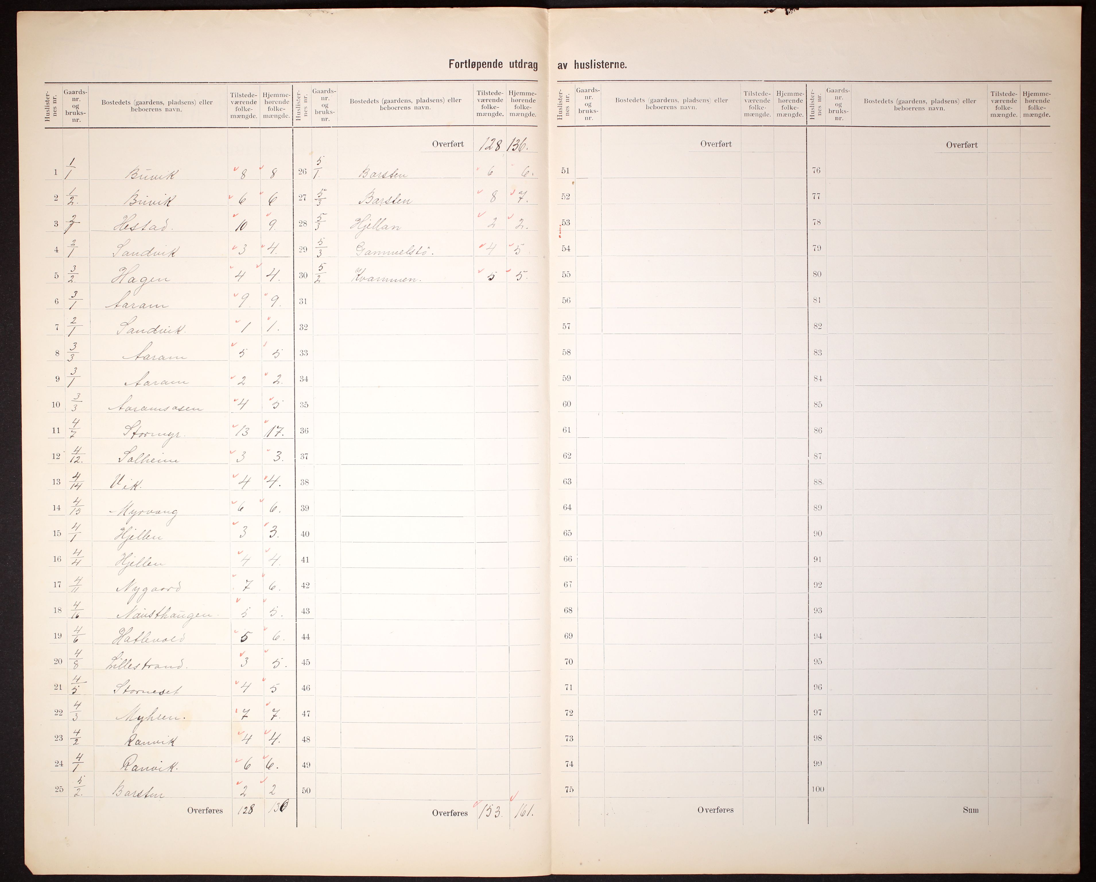 RA, 1910 census for Nesset, 1910, p. 5