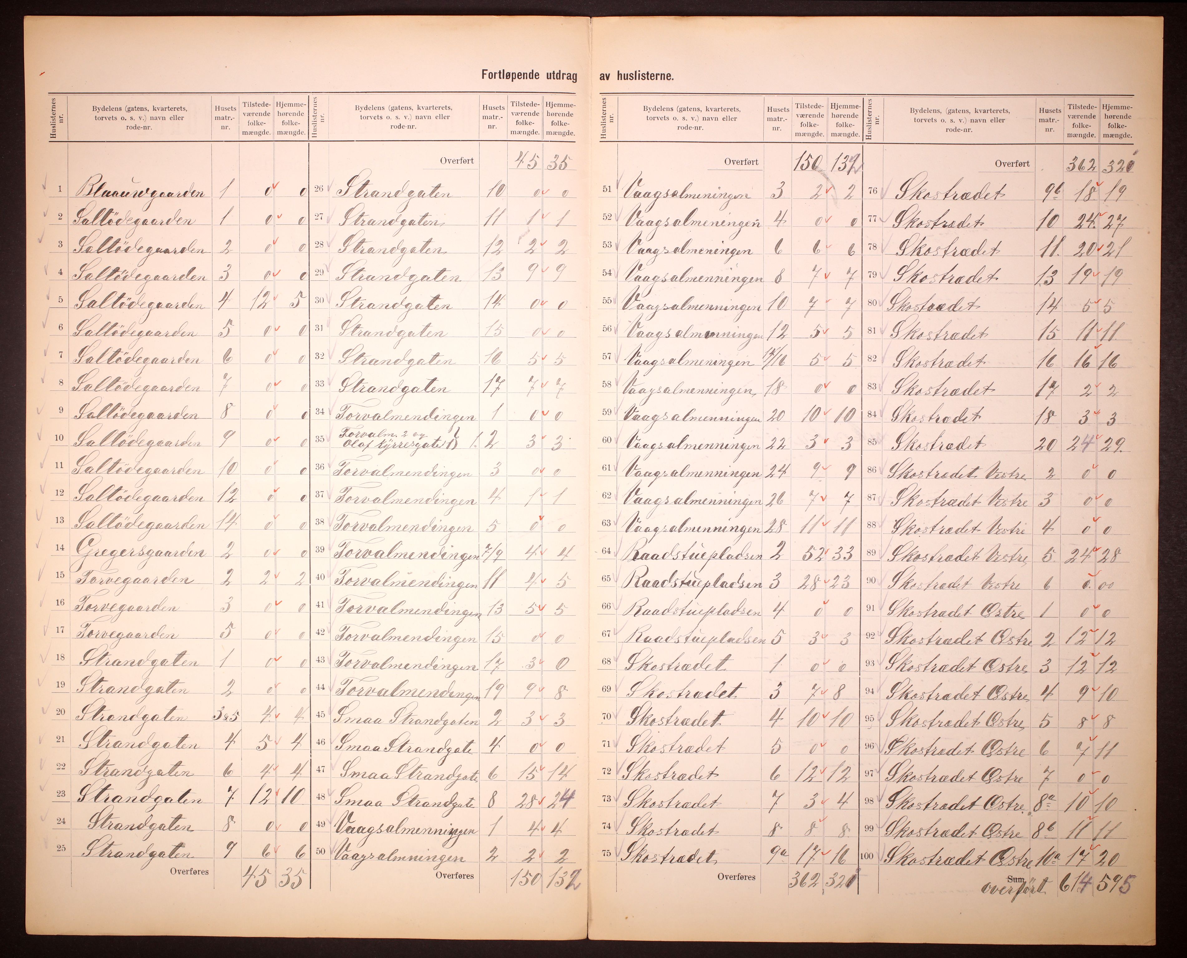 RA, 1910 census for Bergen, 1910, p. 244