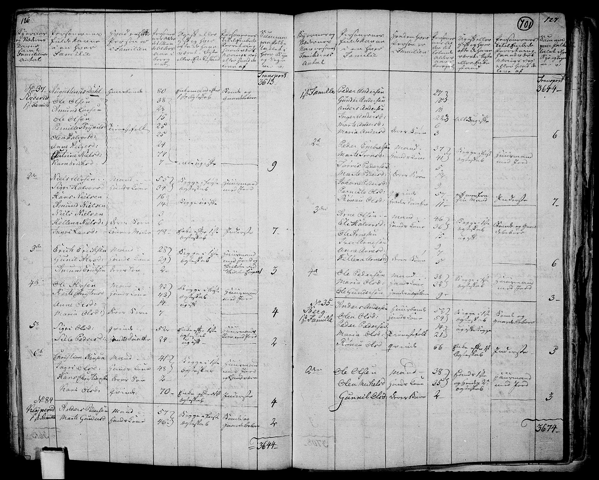 RA, 1801 census for 0424P Hof, 1801, p. 700b-701a