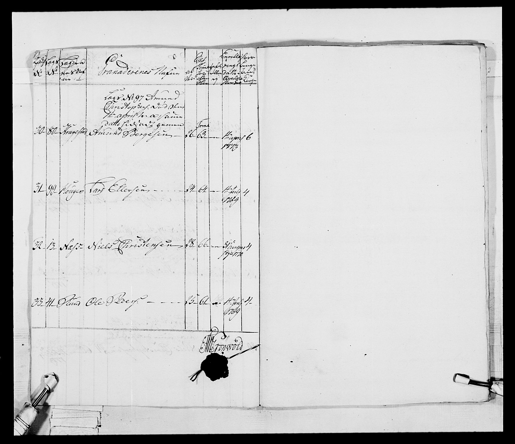 Generalitets- og kommissariatskollegiet, Det kongelige norske kommissariatskollegium, AV/RA-EA-5420/E/Eh/L0043b: 2. Akershusiske nasjonale infanteriregiment, 1773-1778, p. 597