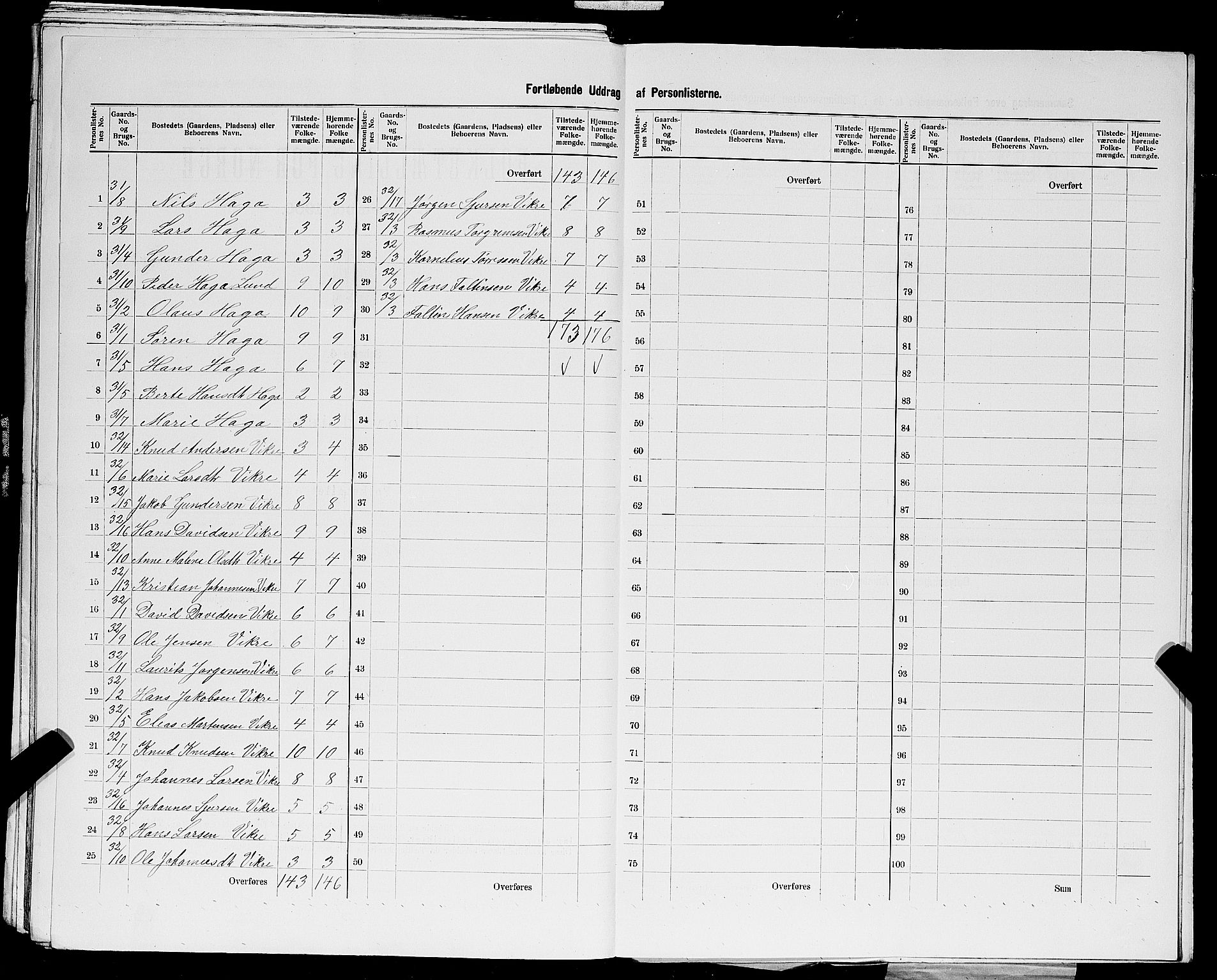 SAST, 1900 census for Skudenes, 1900, p. 22