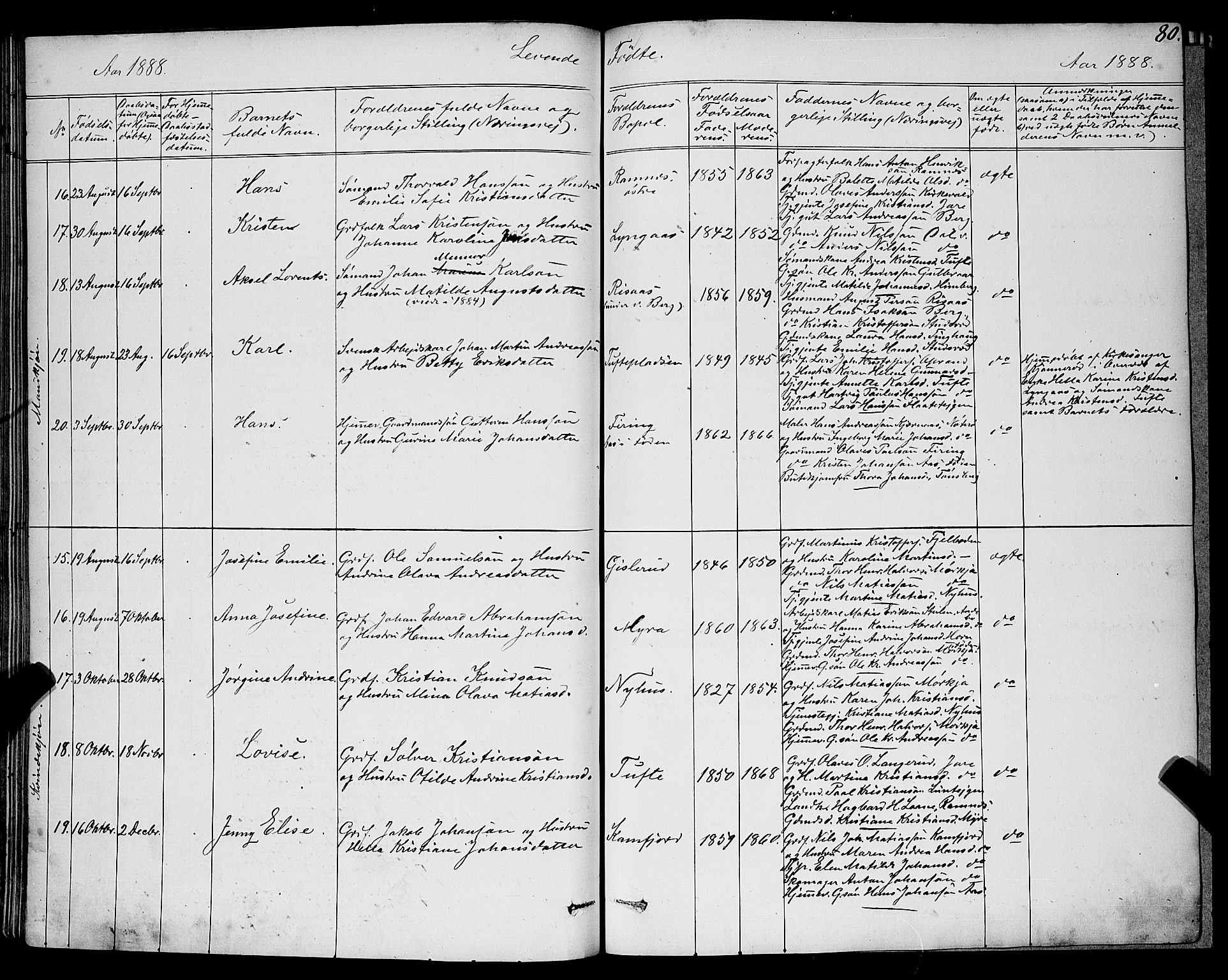 Ramnes kirkebøker, AV/SAKO-A-314/G/Ga/L0003: Parish register (copy) no. I 3, 1870-1896, p. 80