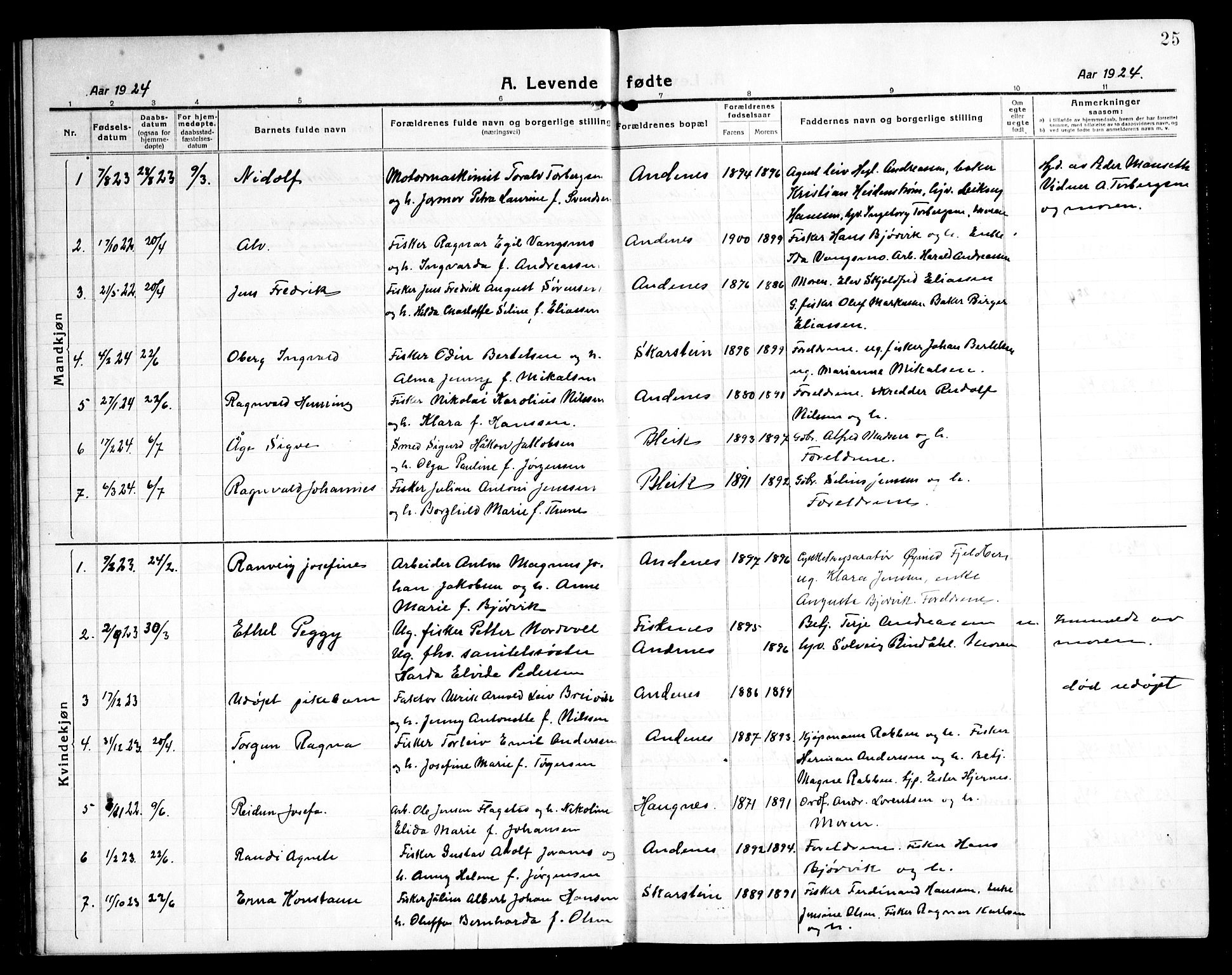 Ministerialprotokoller, klokkerbøker og fødselsregistre - Nordland, AV/SAT-A-1459/899/L1450: Parish register (copy) no. 899C05, 1918-1945, p. 25