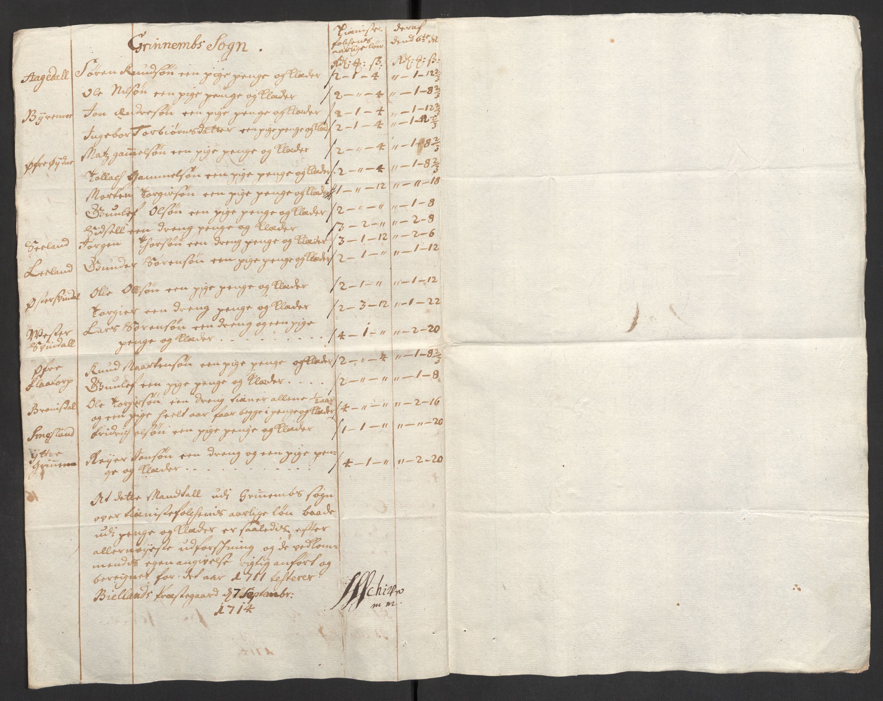 Rentekammeret inntil 1814, Reviderte regnskaper, Fogderegnskap, AV/RA-EA-4092/R43/L2554: Fogderegnskap Lista og Mandal, 1711, p. 382