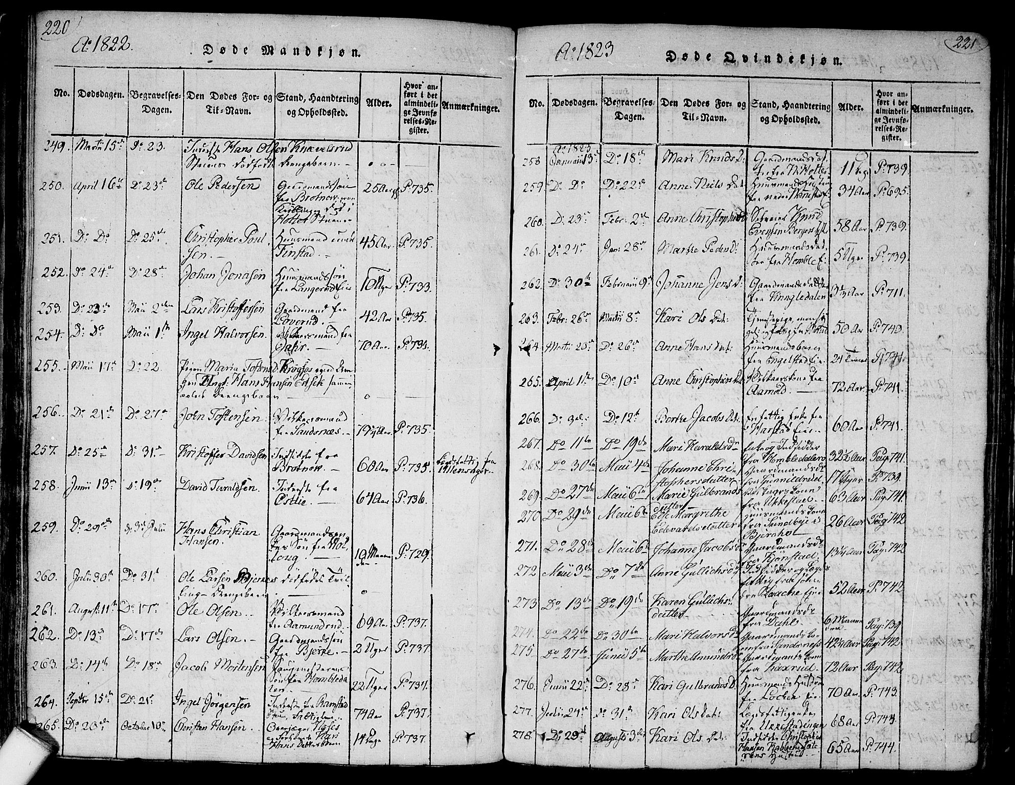 Nannestad prestekontor Kirkebøker, AV/SAO-A-10414a/F/Fa/L0009: Parish register (official) no. I 9, 1815-1840, p. 220-221