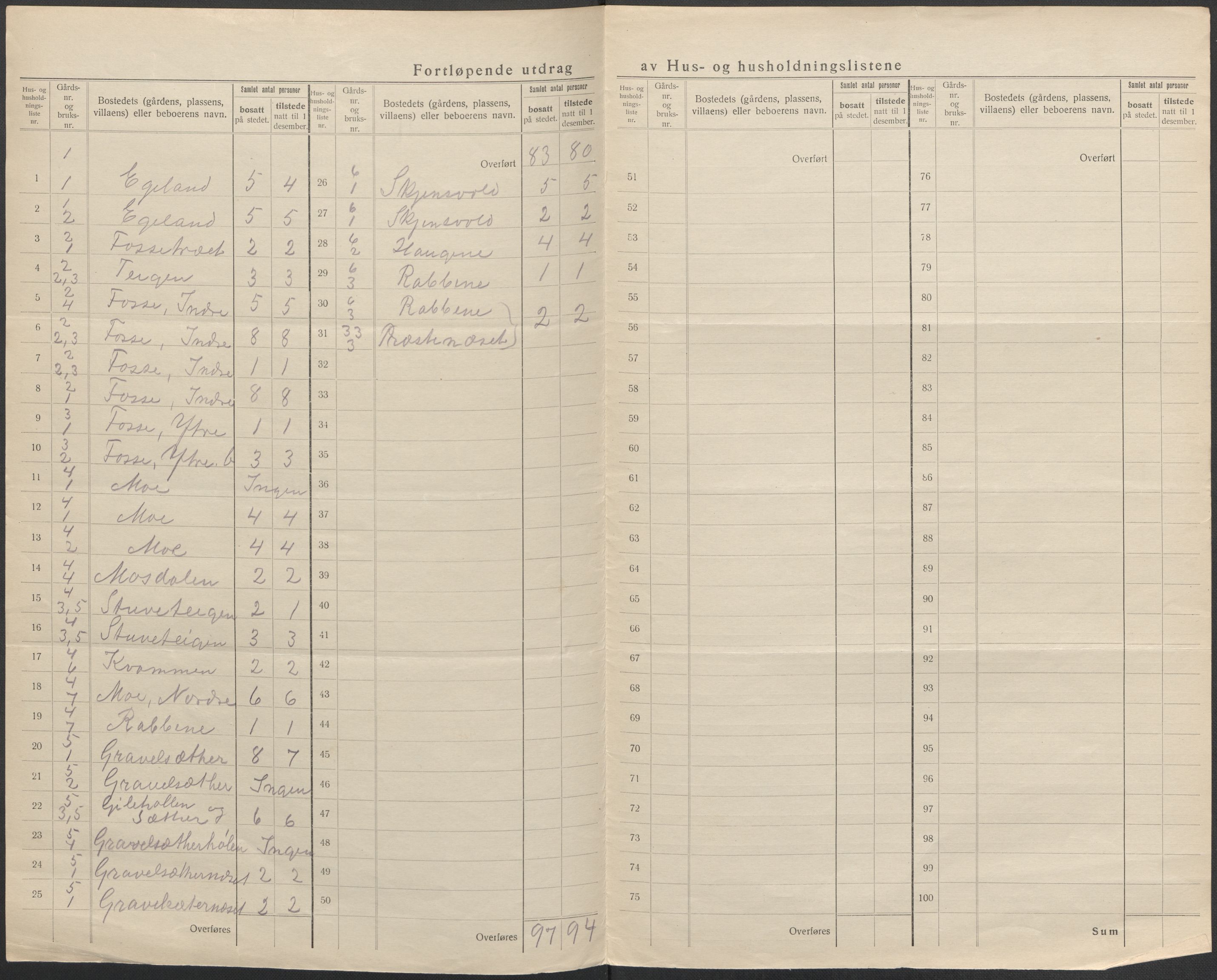 SAB, 1920 census for Etne, 1920, p. 29