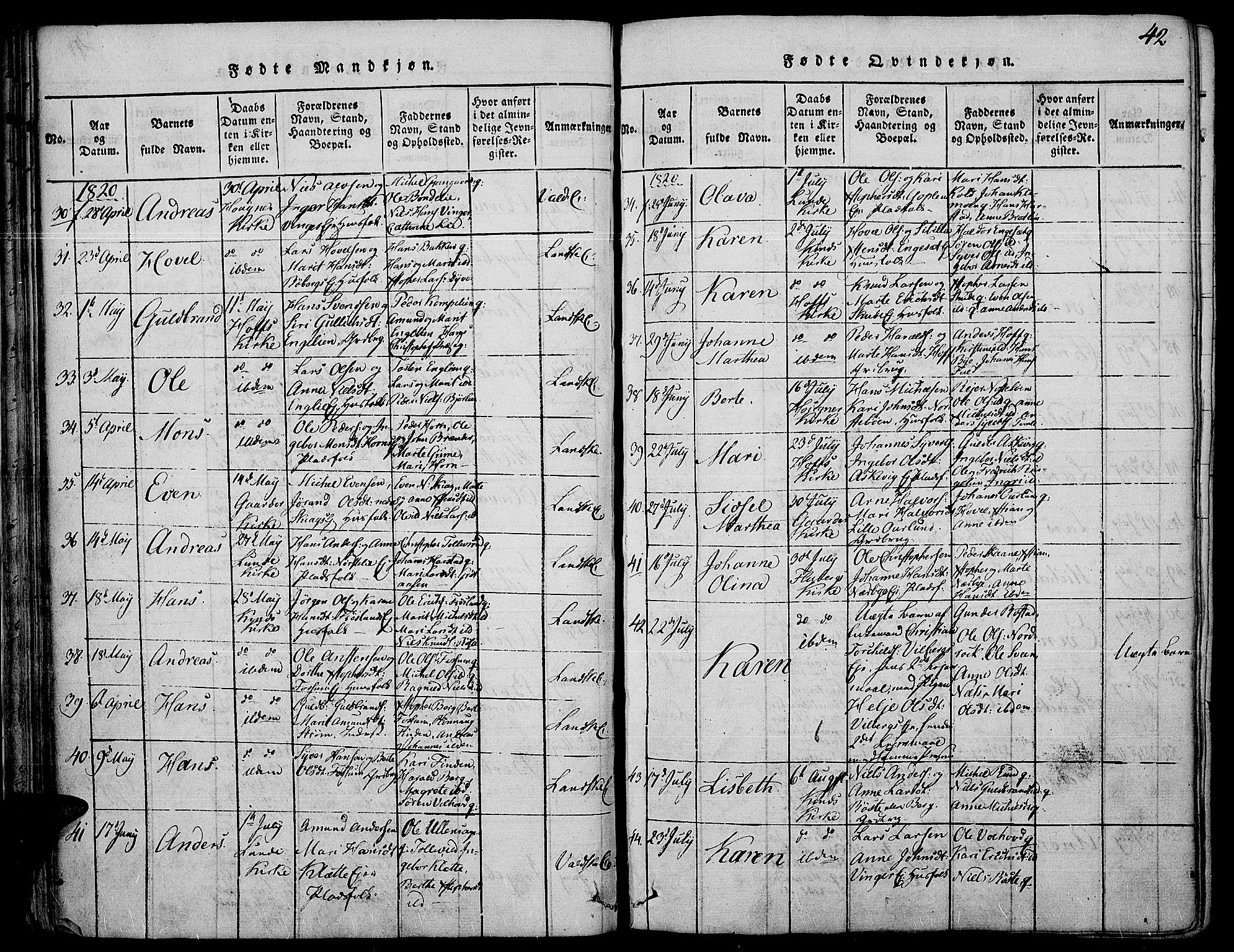 Land prestekontor, AV/SAH-PREST-120/H/Ha/Haa/L0007: Parish register (official) no. 7, 1814-1830, p. 42