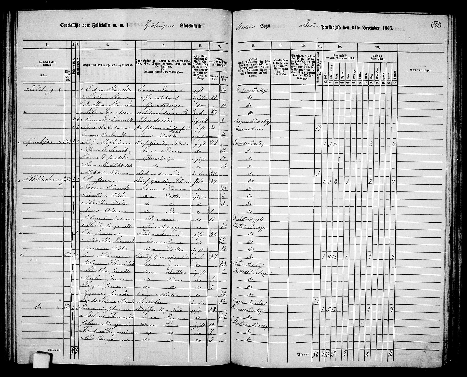 RA, 1865 census for Ibestad, 1865, p. 130