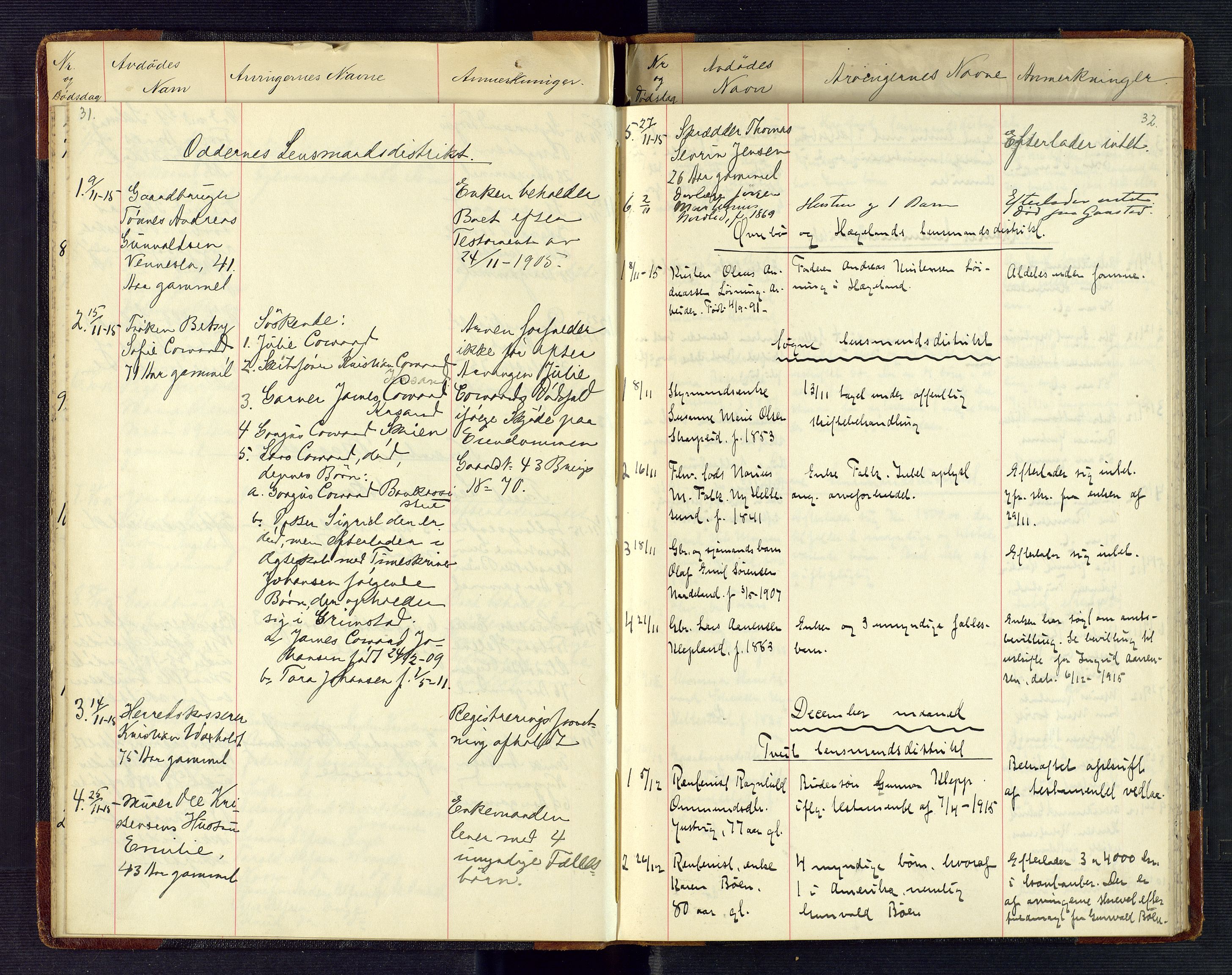 Torridal sorenskriveri, AV/SAK-1221-0012/H/Ha/L0002: Dødsfallsprotokoll med register nr. 2, 1915-1918, p. 31-32